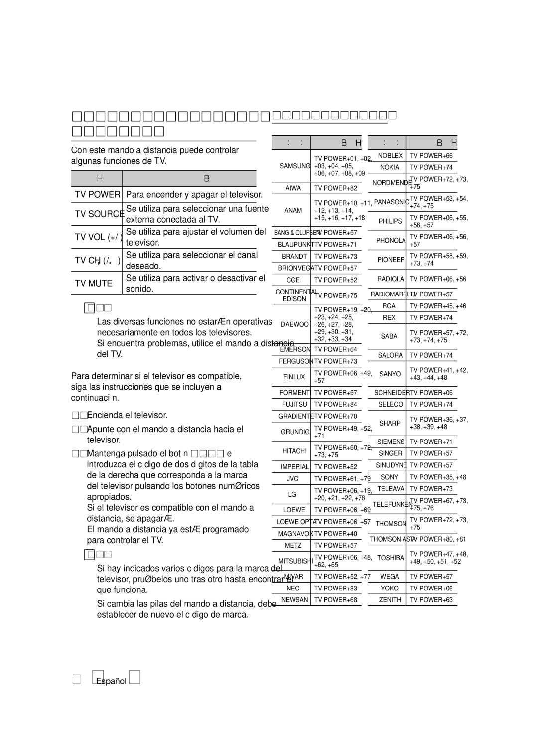 Samsung BD-D5500/ZF, BD-D5500/EN, BD-D5500/ZN manual Códigos de control del TV 