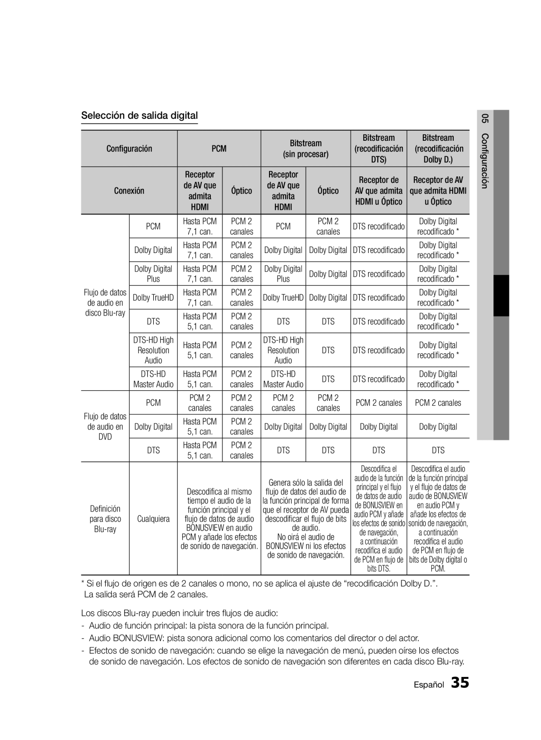 Samsung BD-D5500/ZF, BD-D5500/EN, BD-D5500/ZN manual Selección de salida digital, Óptico 