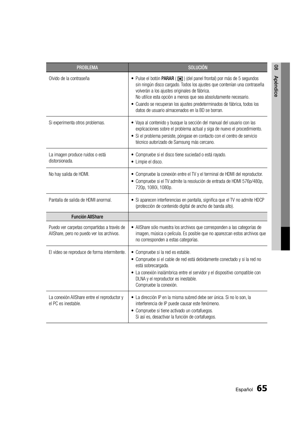 Samsung BD-D5500/ZF Olvido de la contraseña, Volverán a los ajustes originales de fábrica, Si experimenta otros problemas 