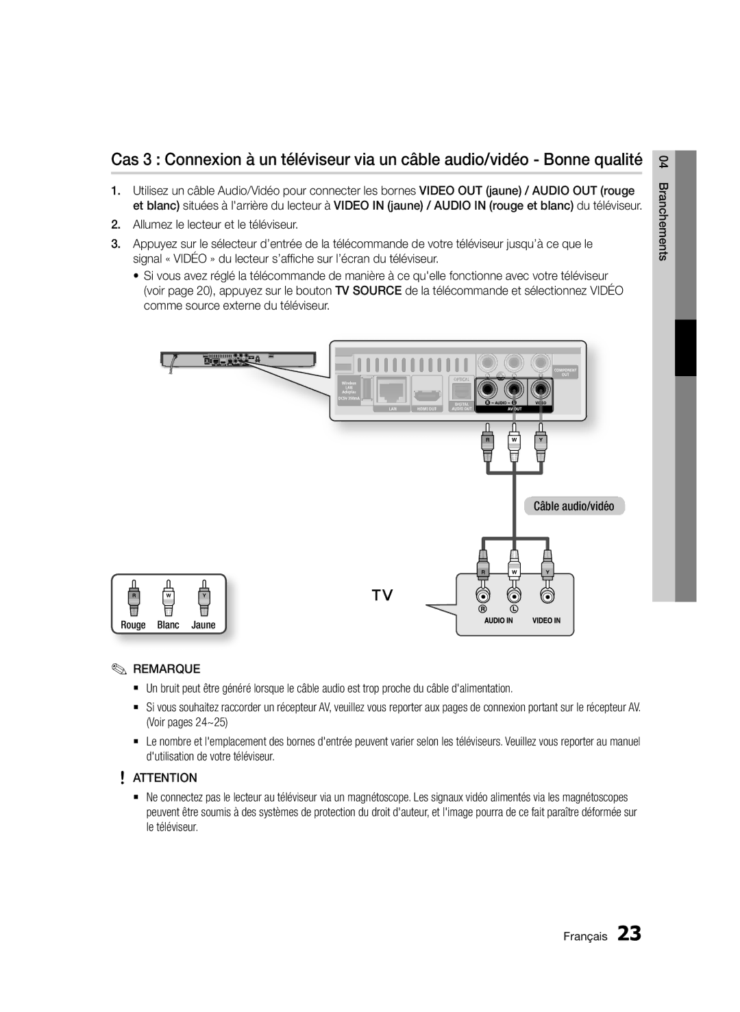 Samsung BD-D5500/ZN, BD-D5500/EN, BD-D5500/ZF manual Rouge Blanc Jaune 