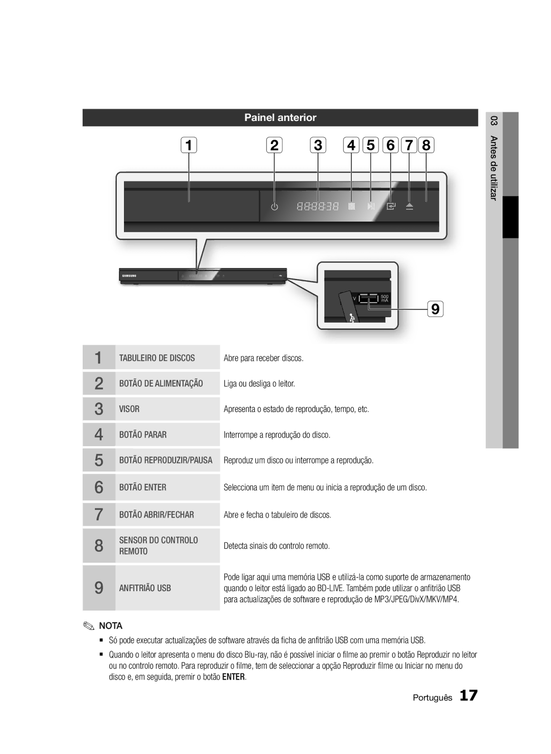 Samsung BD-D5500/ZN, BD-D5500/EN, BD-D5500/ZF manual Painel anterior, Botão Parar 