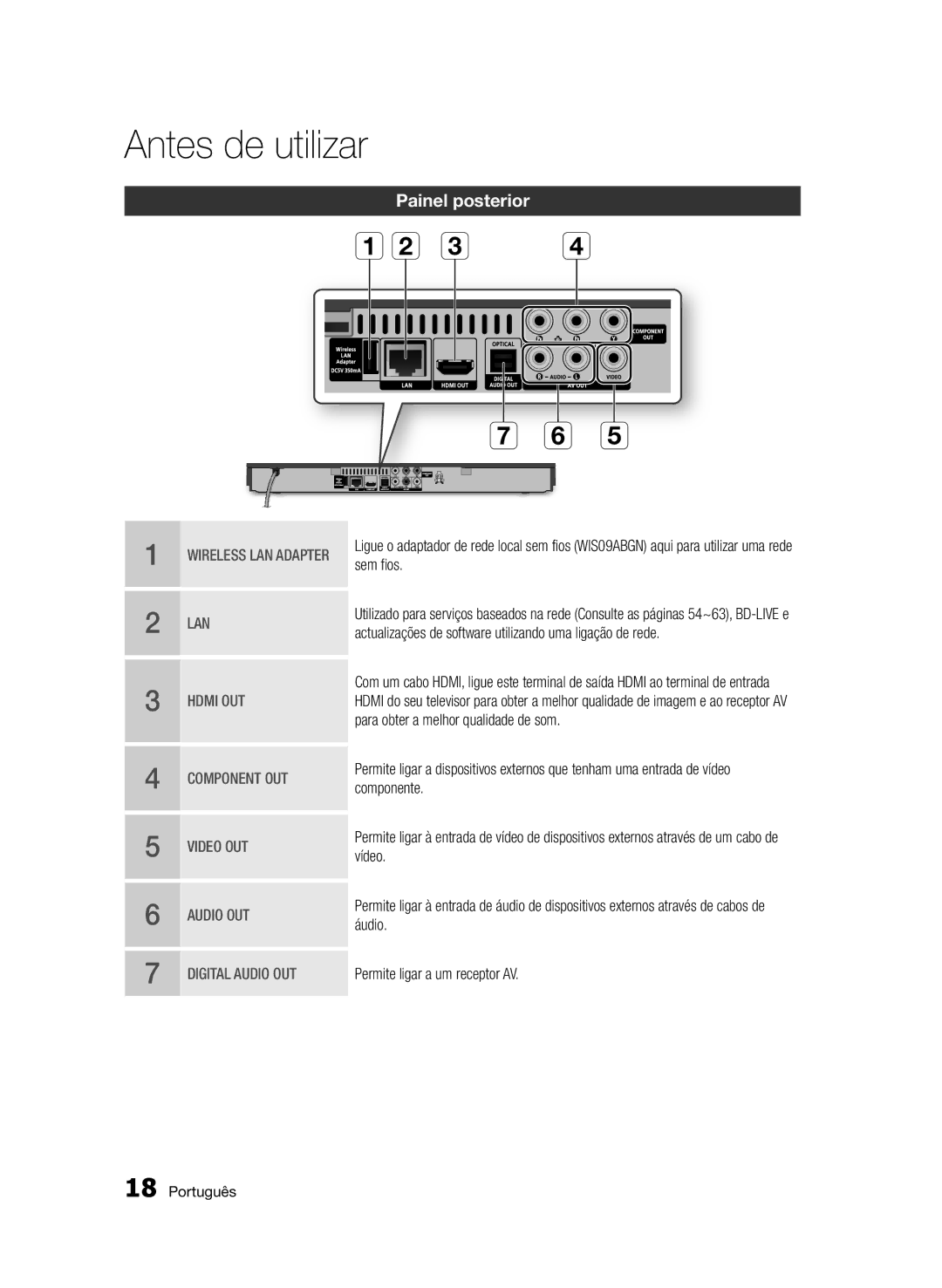 Samsung BD-D5500/EN, BD-D5500/ZF, BD-D5500/ZN manual Painel posterior 