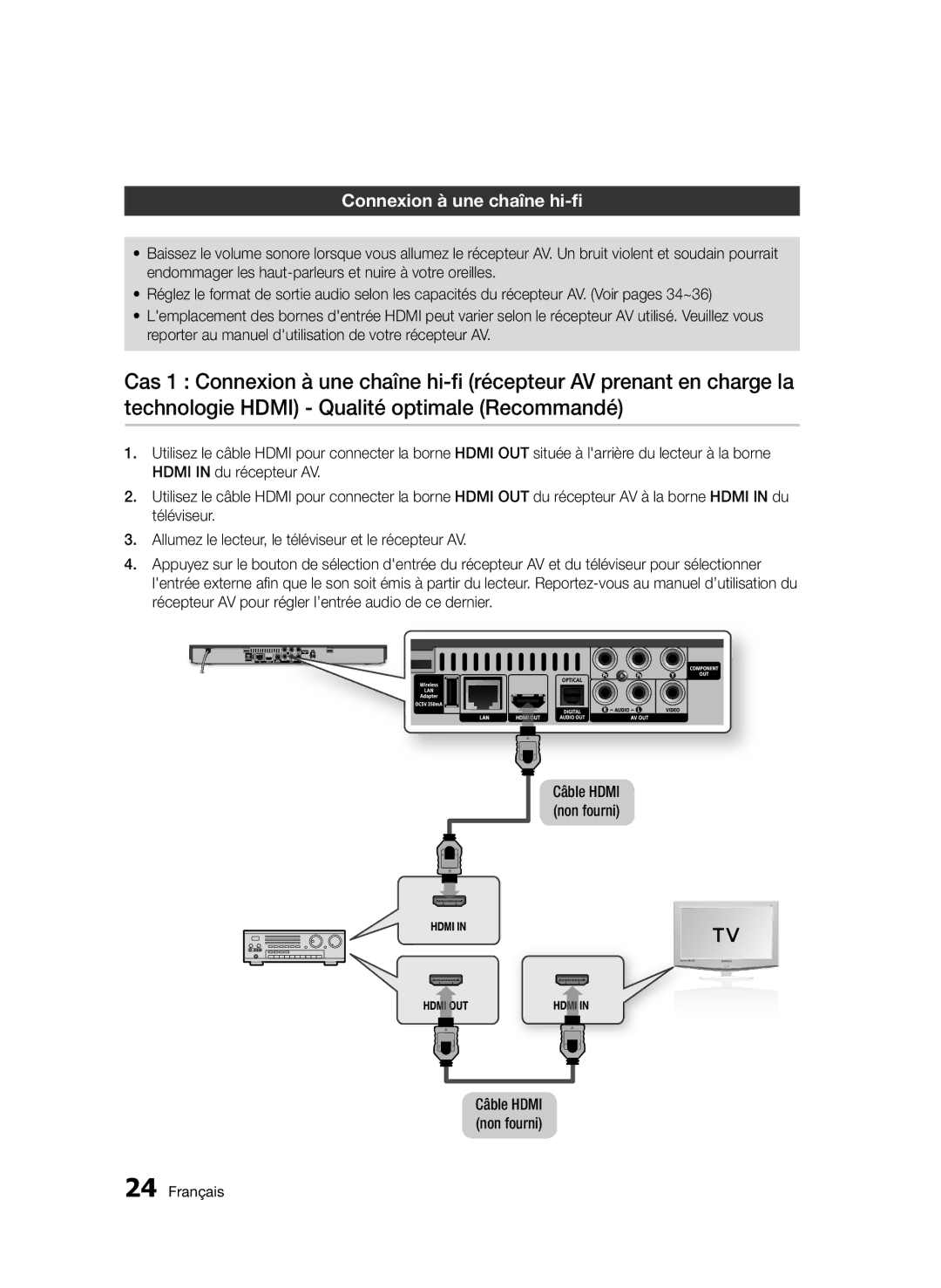 Samsung BD-D5500/EN, BD-D5500/ZF, BD-D5500/ZN manual Connexion à une chaîne hi-fi 