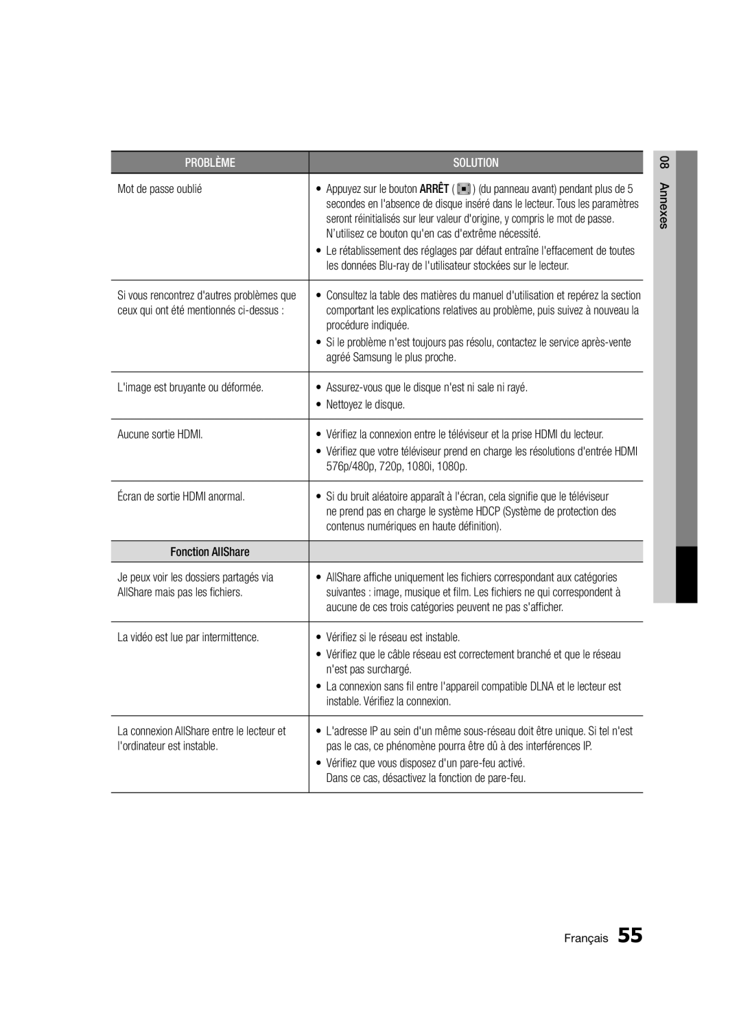 Samsung BD-D5500/ZN, BD-D5500/EN Mot de passe oublié, ’utilisez ce bouton quen cas dextrême nécessité, Procédure indiquée 