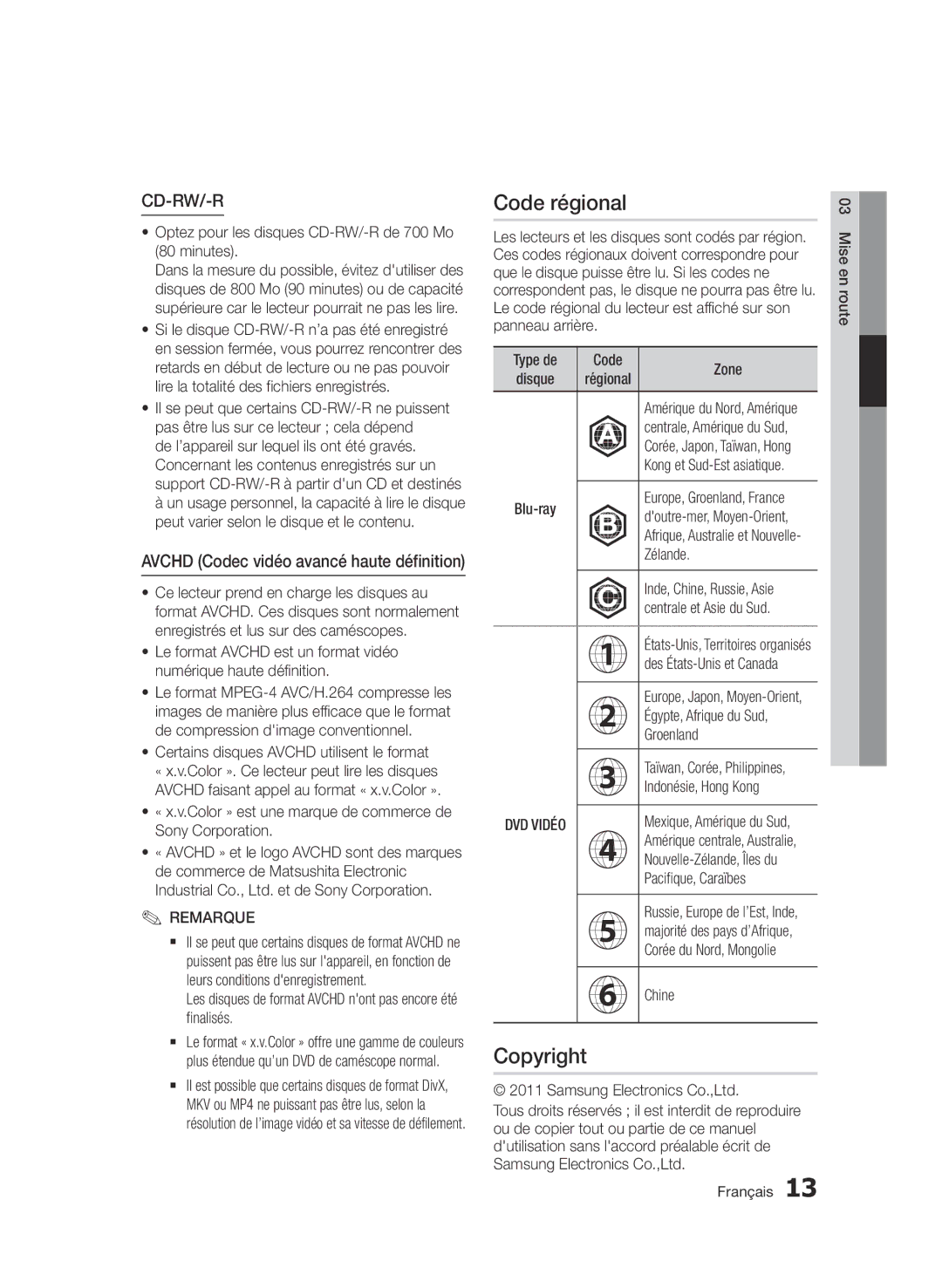 Samsung BD-D5500/ZF, BD-D5500/EN, BD-D5500/ZN manual Code régional, Copyright 