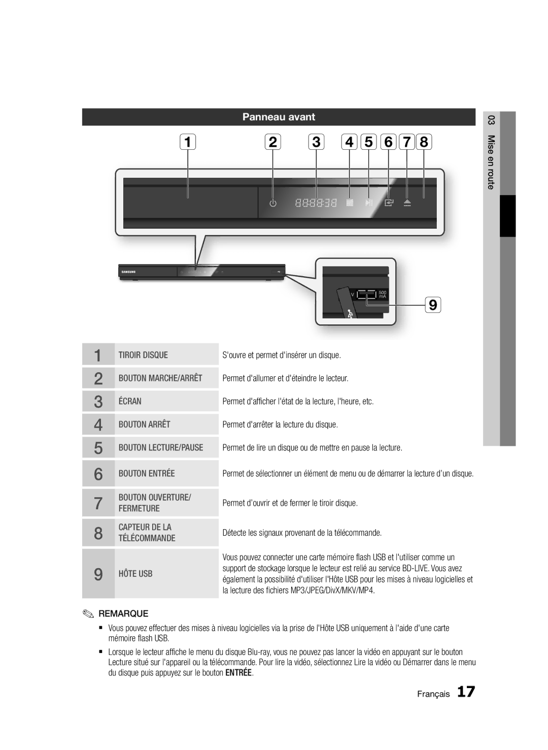 Samsung BD-D5500/ZN, BD-D5500/EN, BD-D5500/ZF manual C defgh, Panneau avant 