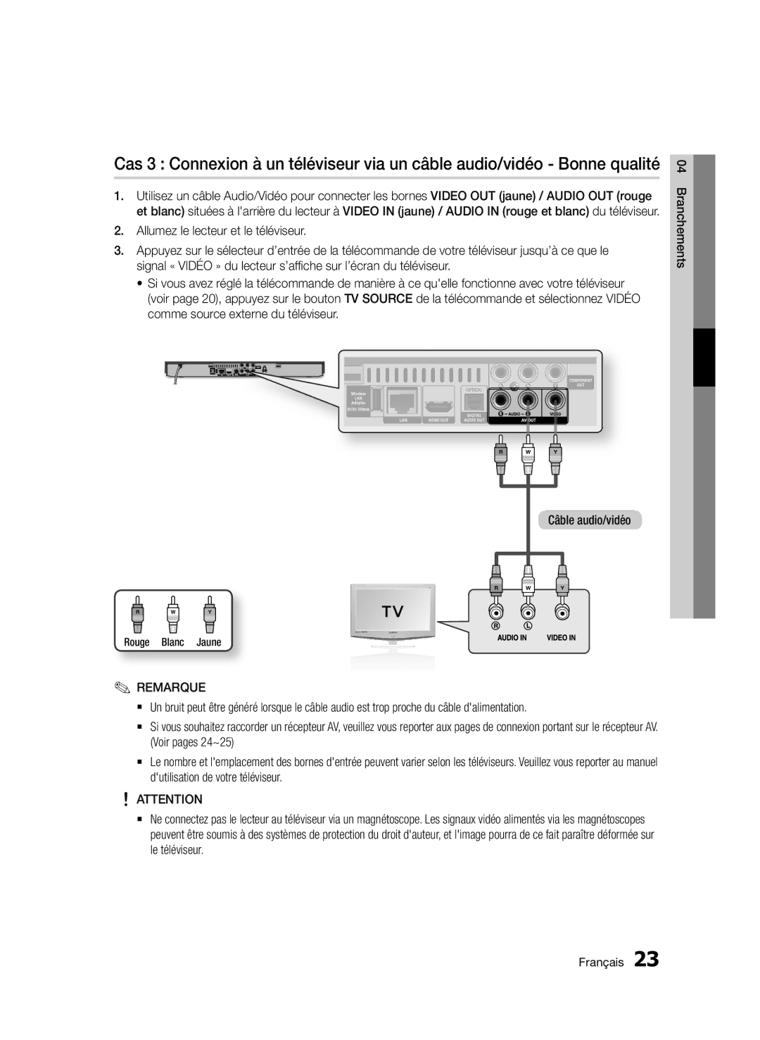 Samsung BD-D5500/ZN, BD-D5500/EN, BD-D5500/ZF manual Rouge Blanc Jaune 