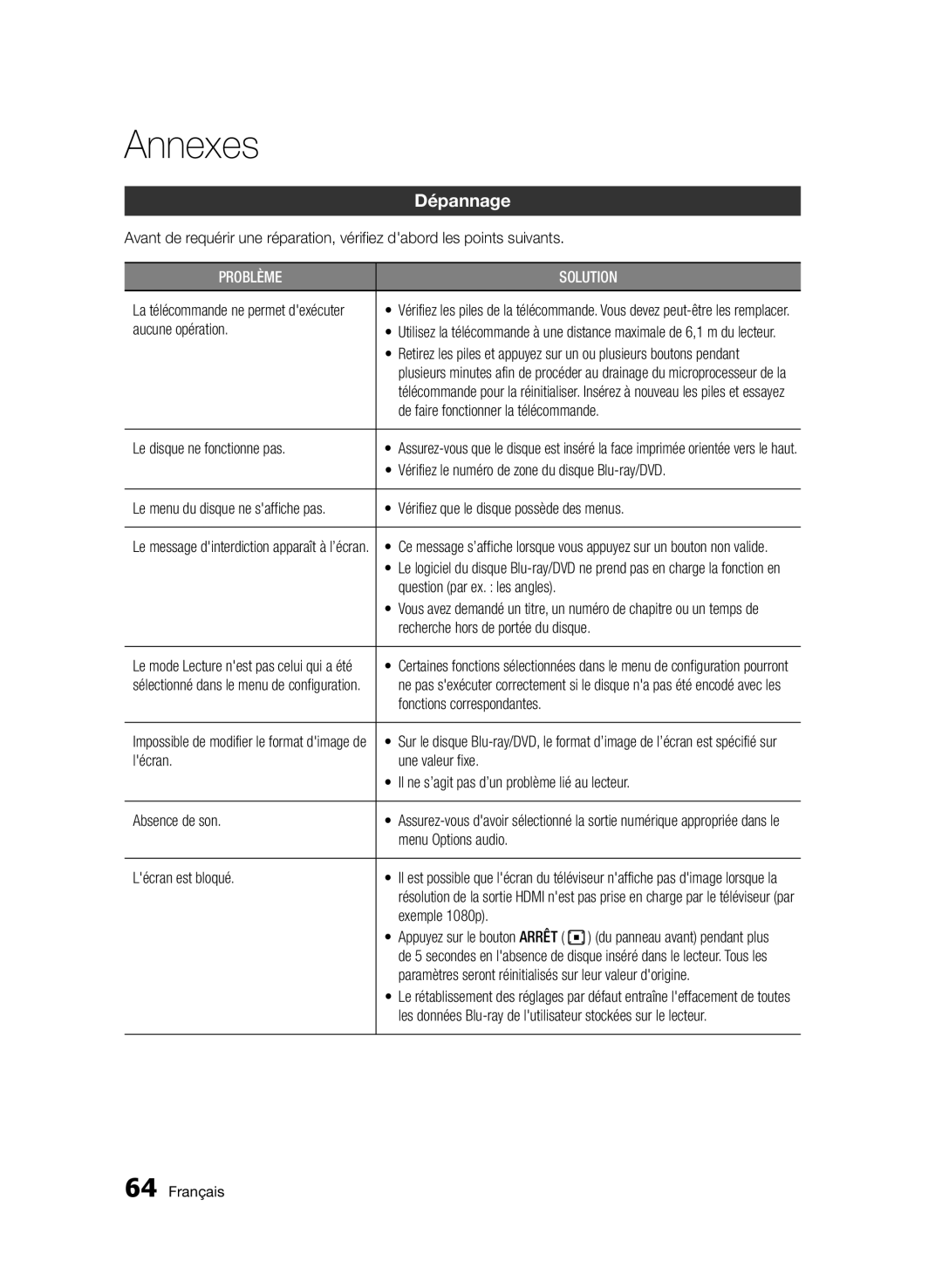 Samsung BD-D5500/ZF, BD-D5500/EN, BD-D5500/ZN manual Annexes, Dépannage 