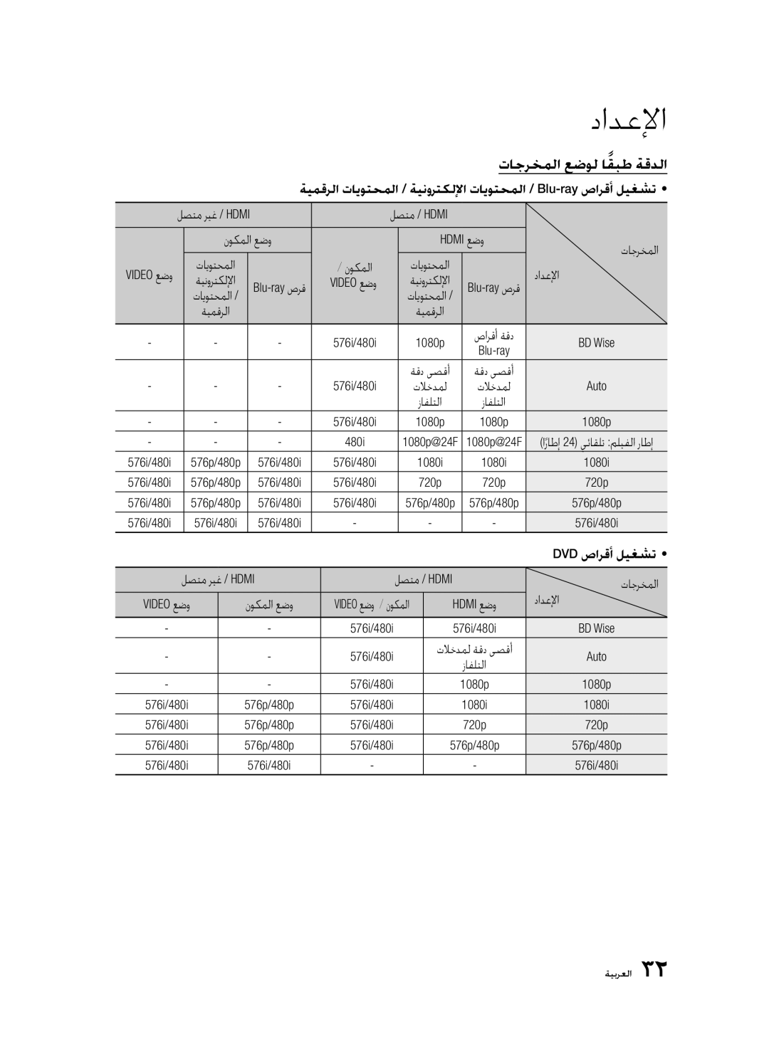 Samsung BD-D5500/ZN, BD-D5500/EN, BD-D5500/ZF manual تاجرخملا عضول اقبطً ةقدلا 