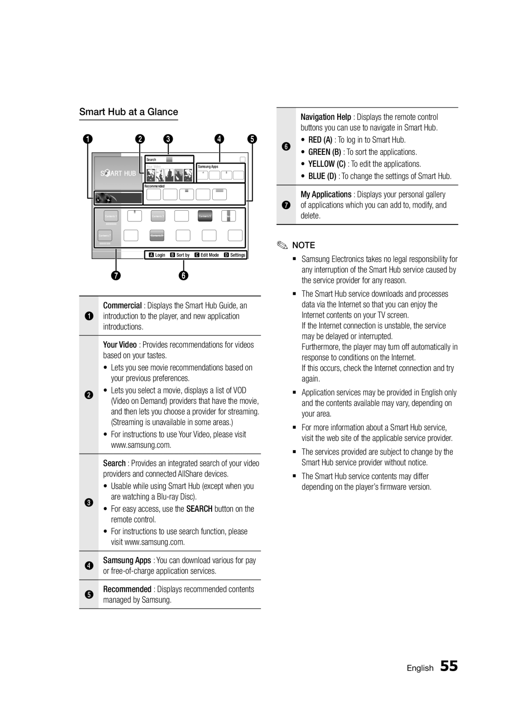 Samsung BD-D5500/ZF, BD-D5500/EN, BD-D5500/ZN manual Smart Hub at a Glance 