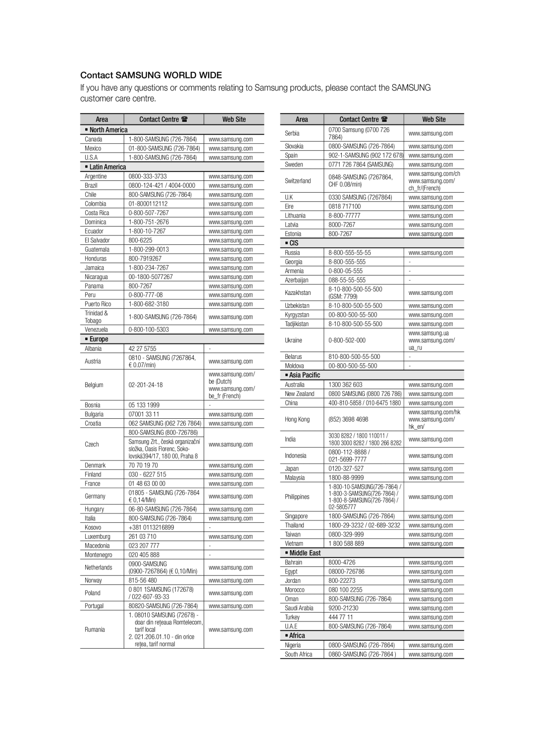 Samsung BD-D5500/ZN, BD-D5500/EN, BD-D5500/ZF manual Area, Web Site, ` Europe, ` Africa 