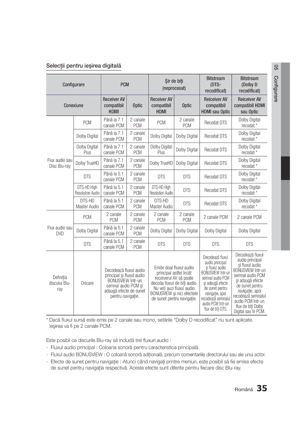 Samsung BD-D5500/EN manual Selecţii pentru ieşirea digitală 