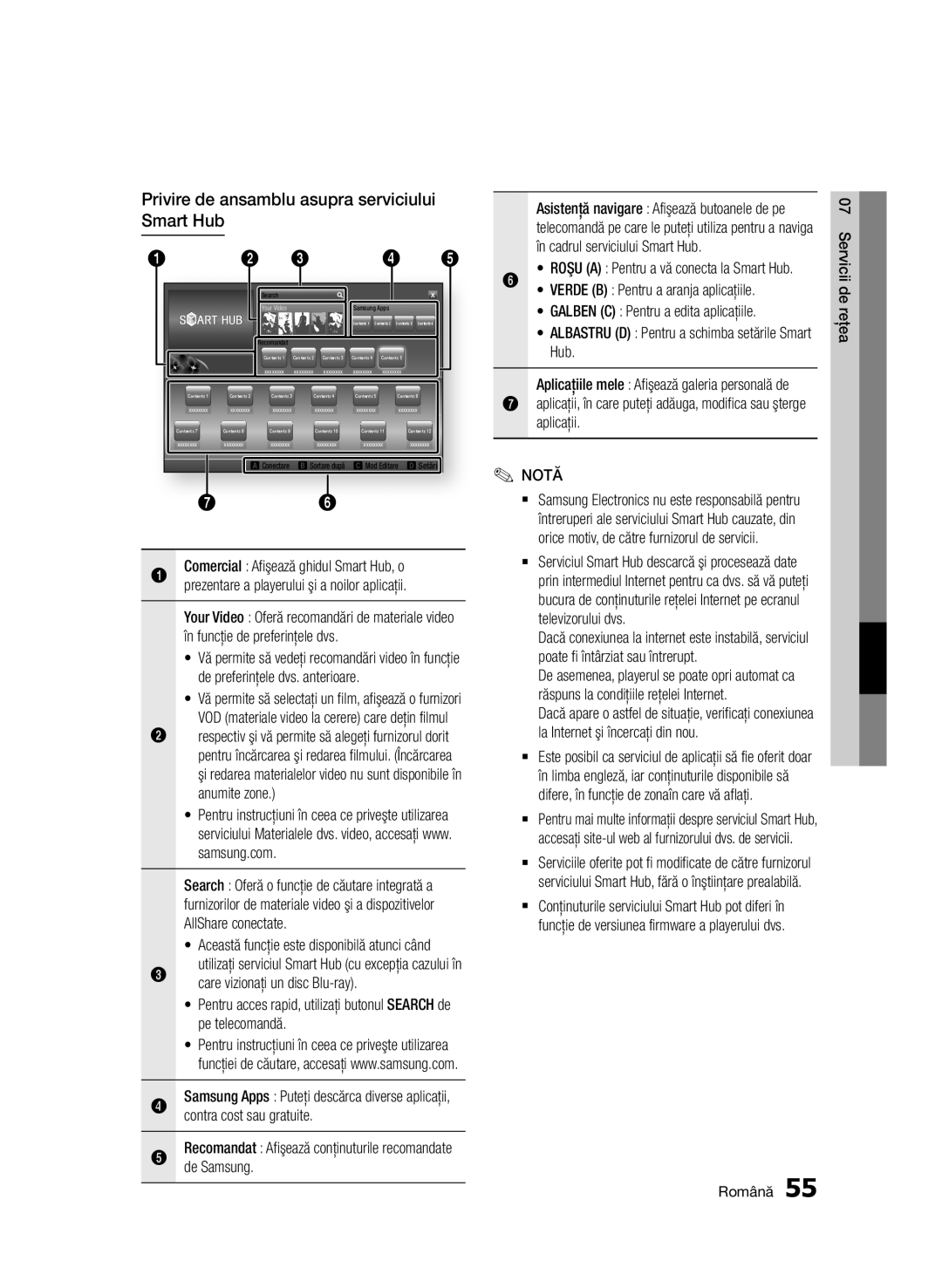 Samsung BD-D5500/EN manual Privire de ansamblu asupra serviciului Smart Hub 