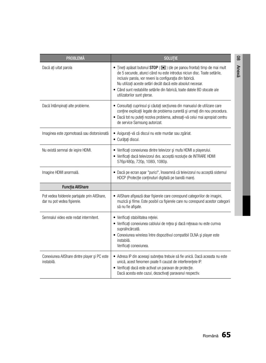 Samsung BD-D5500/EN manual Dacă aţi uitat parola, Inclusiv parola, vor reveni la configuraţia din fabrică, Curăţaţi discul 