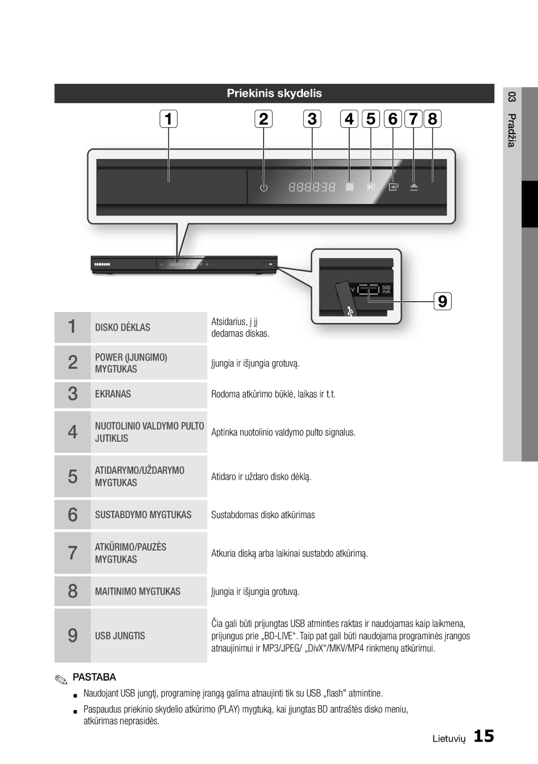 Samsung BD-D5500/EN manual Priekinis skydelis 