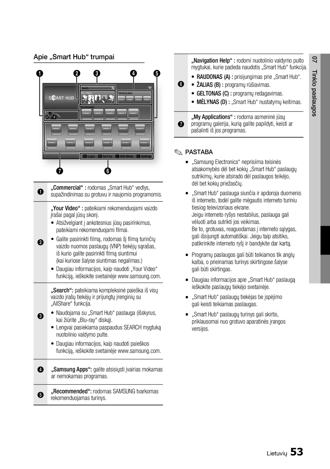 Samsung BD-D5500/EN manual Apie „Smart Hub trumpai, Kai kuriose šalyse siuntimas negalimas, Rekomenduojamas turinys 