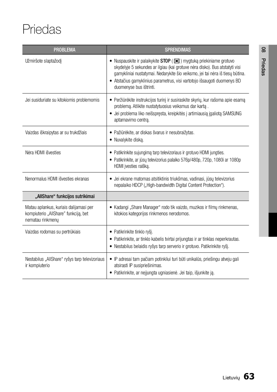 Samsung BD-D5500/EN manual Užmiršote slaptažodį, Problemą. Atlikite nustatytuosius veiksmus dar kartą, Aptarnavimo centrą 