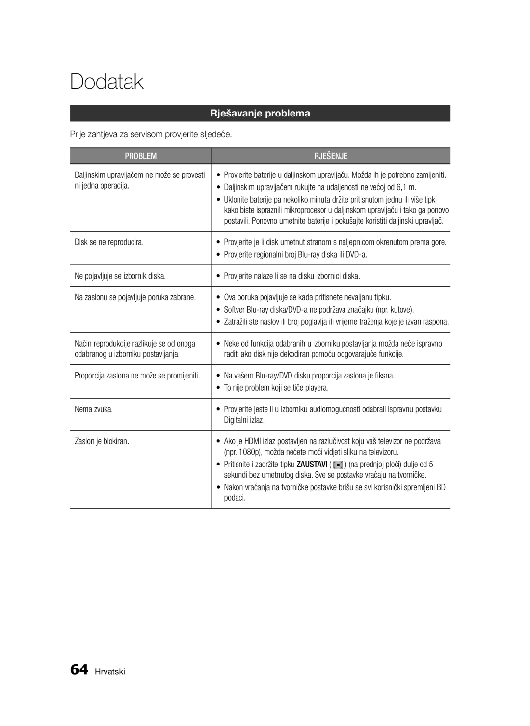 Samsung BD-D5500/EN manual Rješavanje problema 