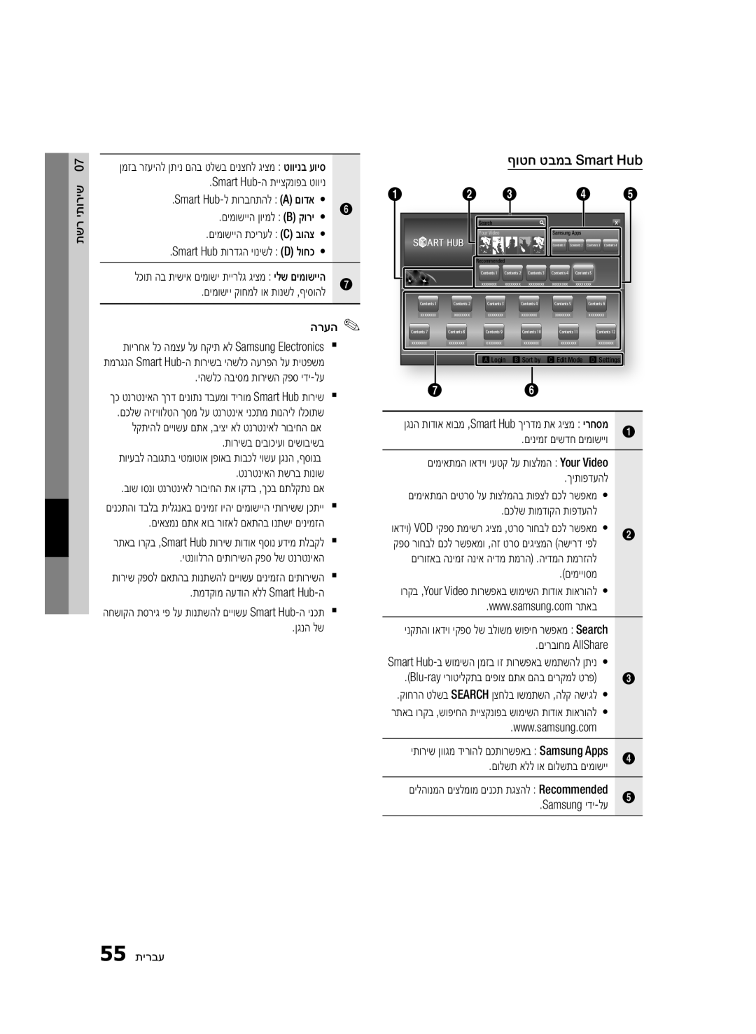 Samsung BD-D5500/SQ manual ףוטח טבמב Smart Hub, םינימז םישדח םימושייו 