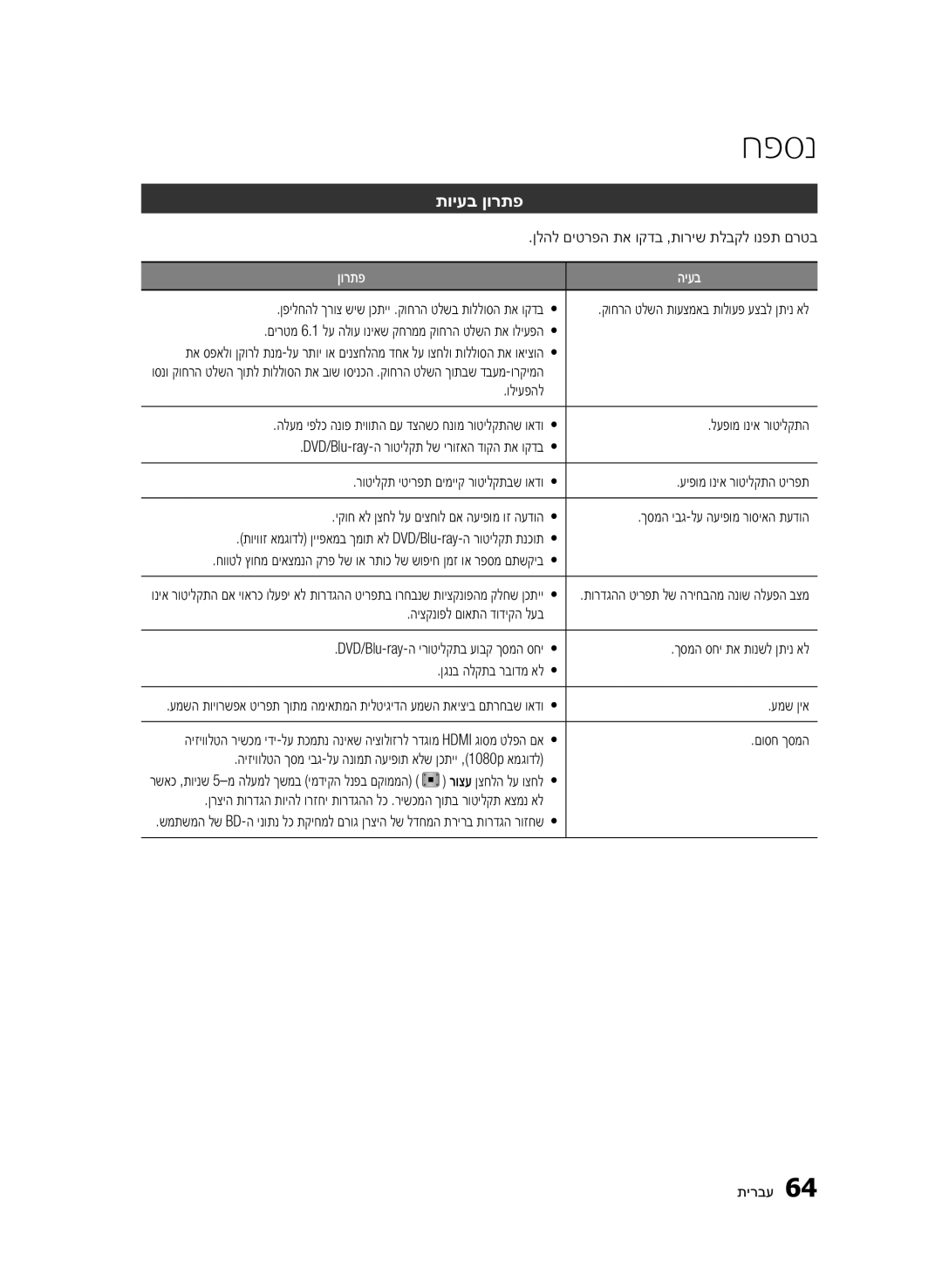 Samsung BD-D5500/SQ manual חפסנ, תויעב ןורתפ 