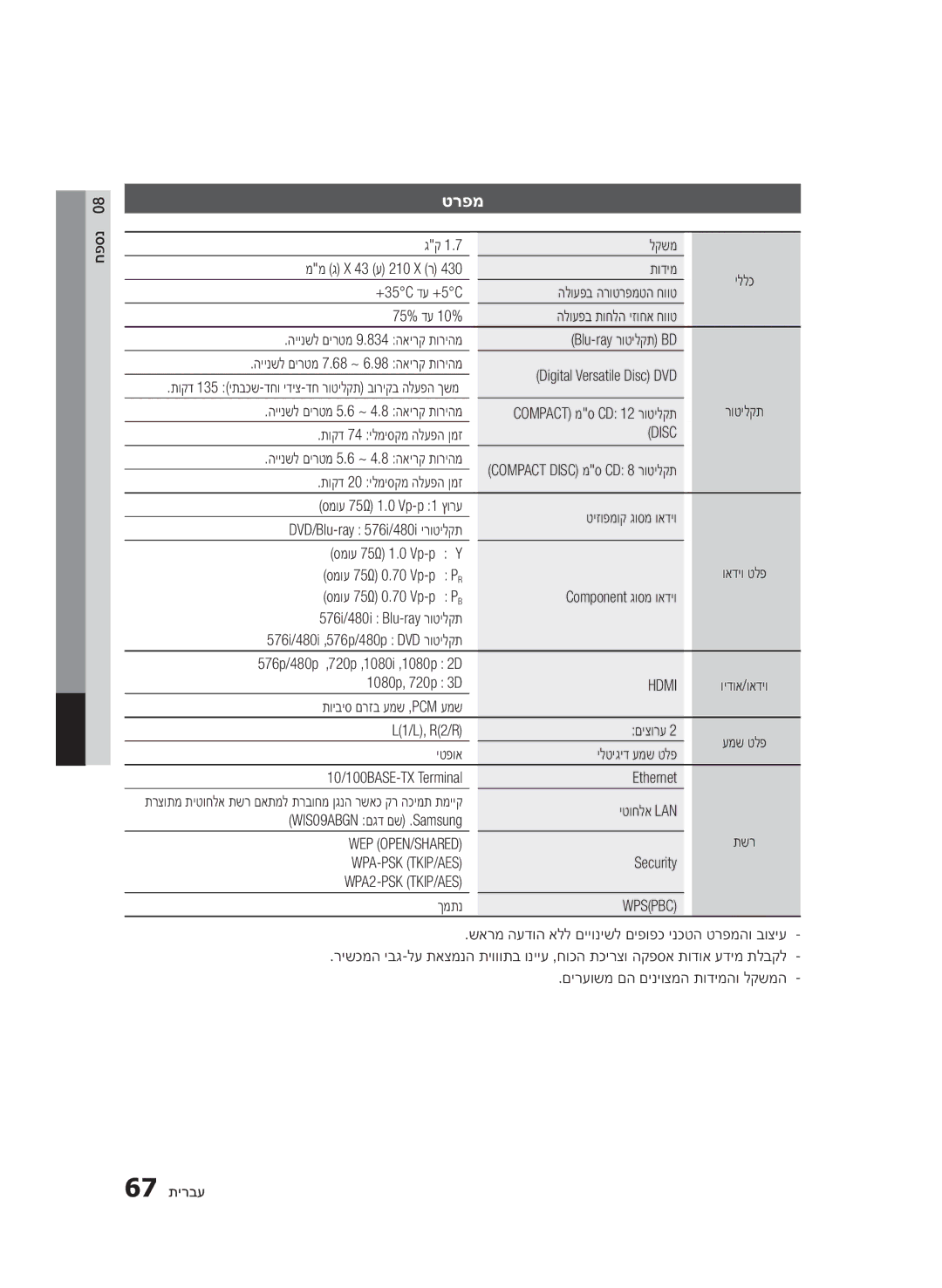 Samsung BD-D5500/SQ manual טרפמ 