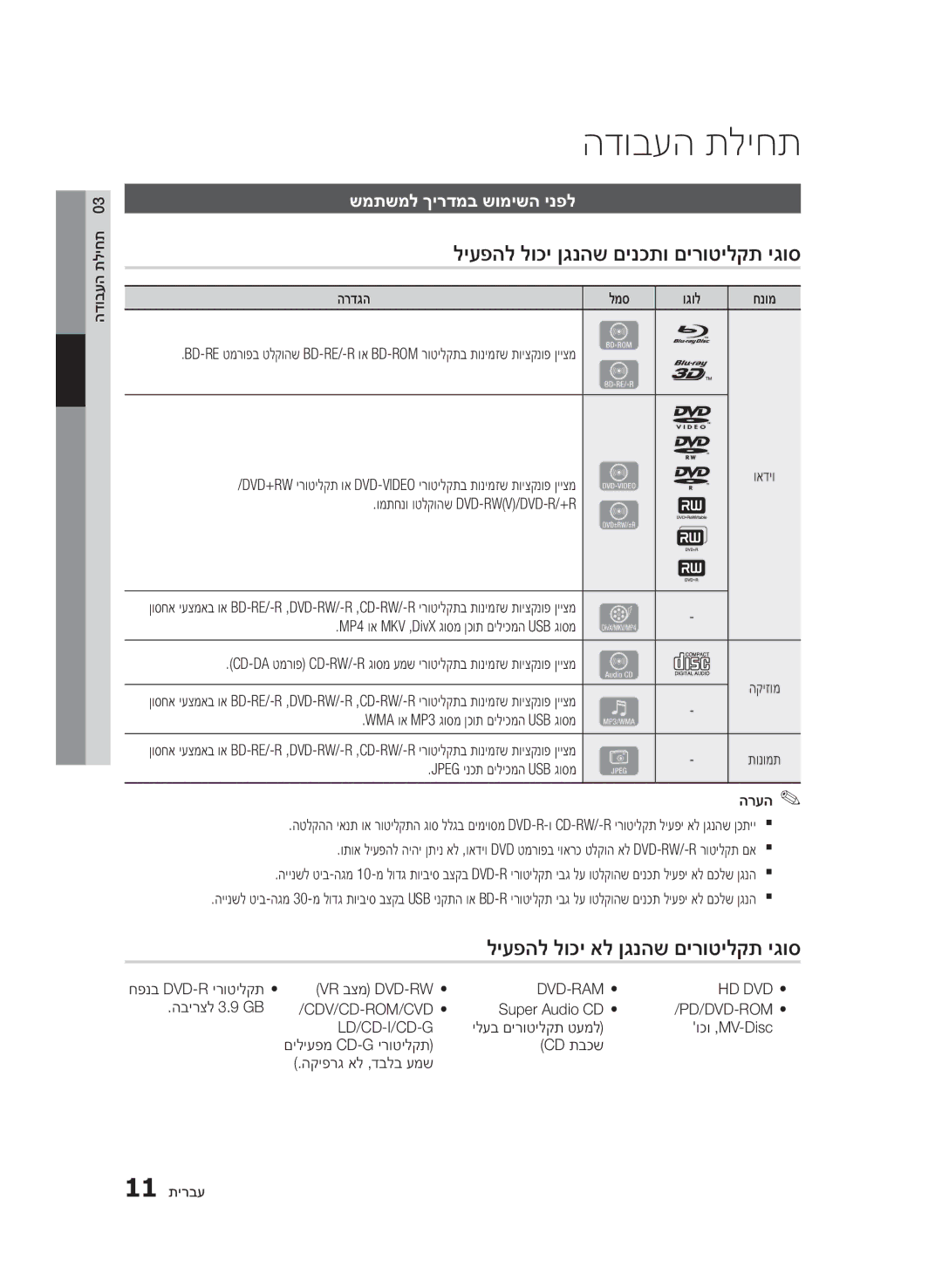 Samsung BD-D5500/SQ manual ליעפהל לוכי ןגנהש םינכתו םירוטילקת יגוס, ליעפהל לוכי אל ןגנהש םירוטילקת יגוס 