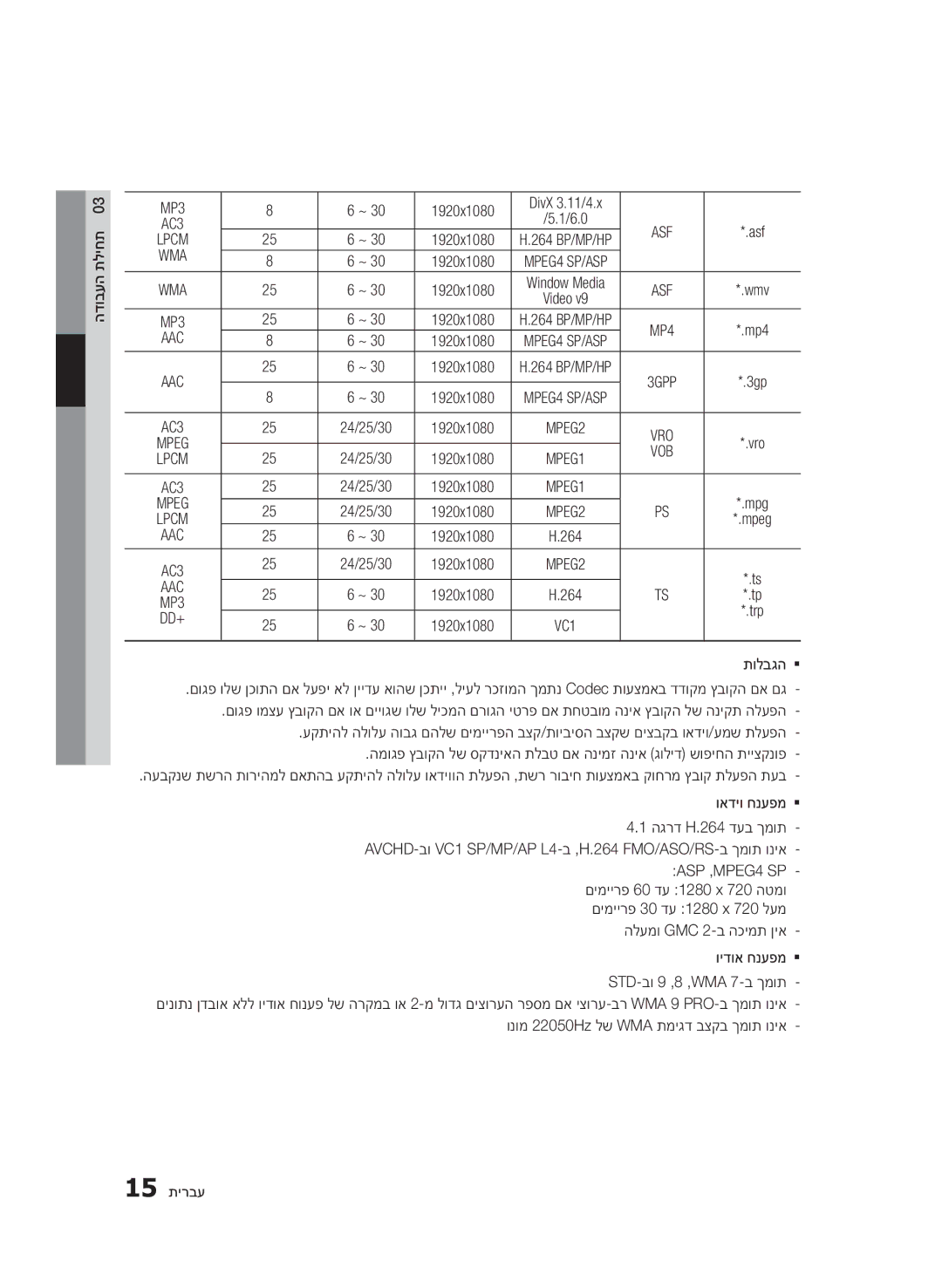 Samsung BD-D5500/SQ manual 1920x1080 264, 15 תירבע 