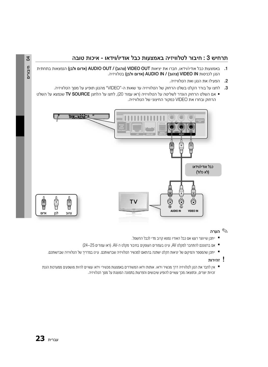 Samsung BD-D5500/SQ הבוט תוכיא ואדיו/וידוא לבכ תועצמאב היזיוולטל רוביח 3 שיחרת, ואדיו/וידוא לבכ לולכ‏ אל םודא ןבל בוהצ 