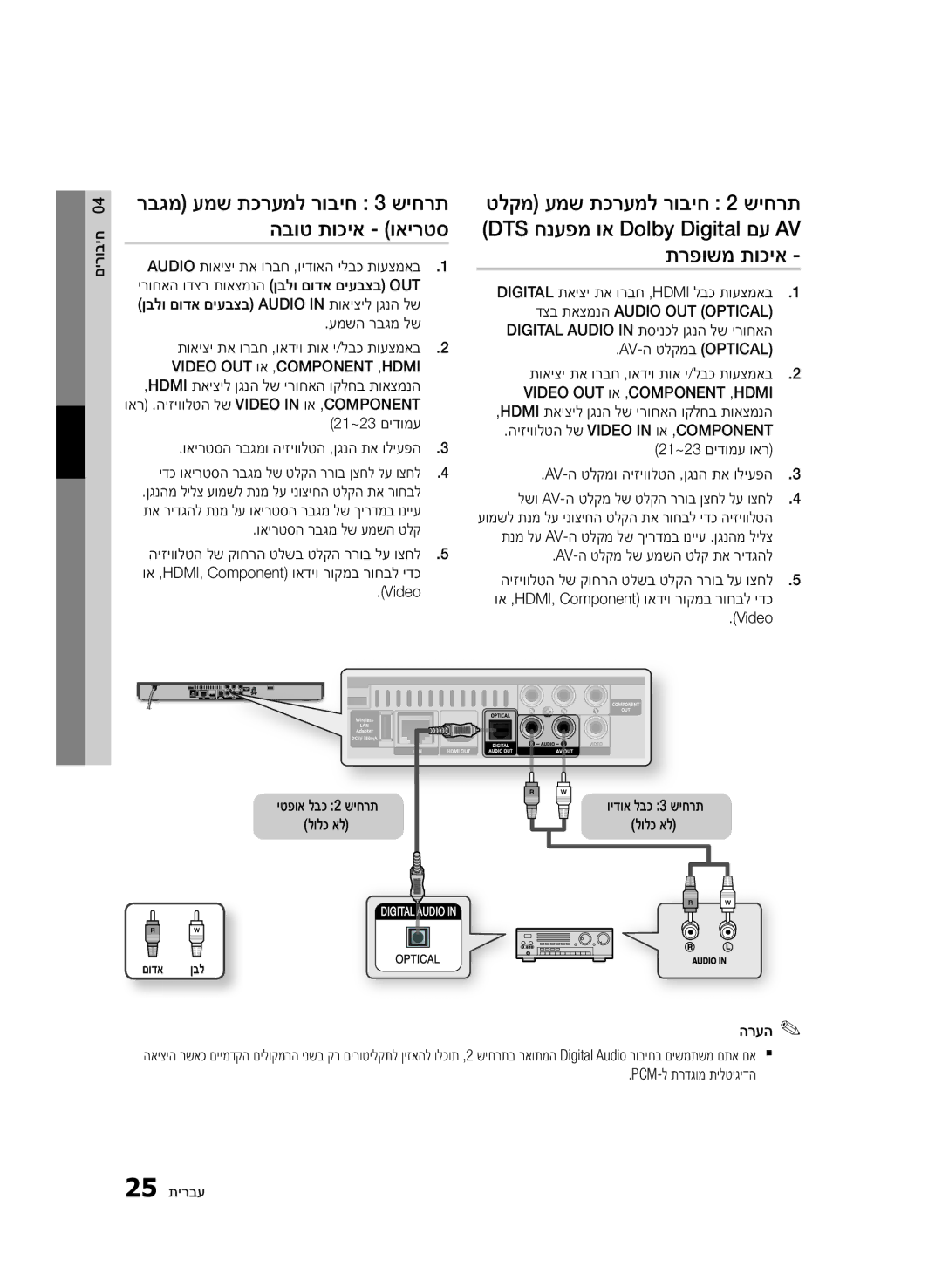 Samsung BD-D5500/SQ manual ‎21~23 םידומע ואירטסה רבגמו היזיוולטה ,ןגנה תא וליעפה3, Video, Pcm-ל תרדגומ תילטיגידה 