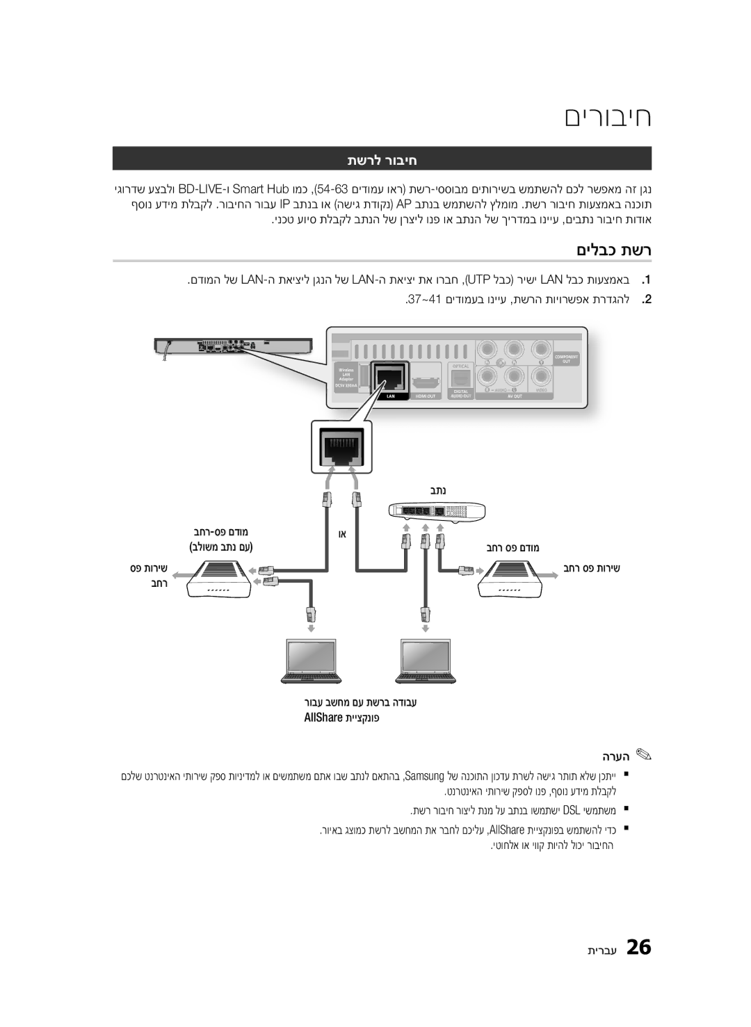 Samsung BD-D5500/SQ manual םילבכ תשר, תשרל רוביח 