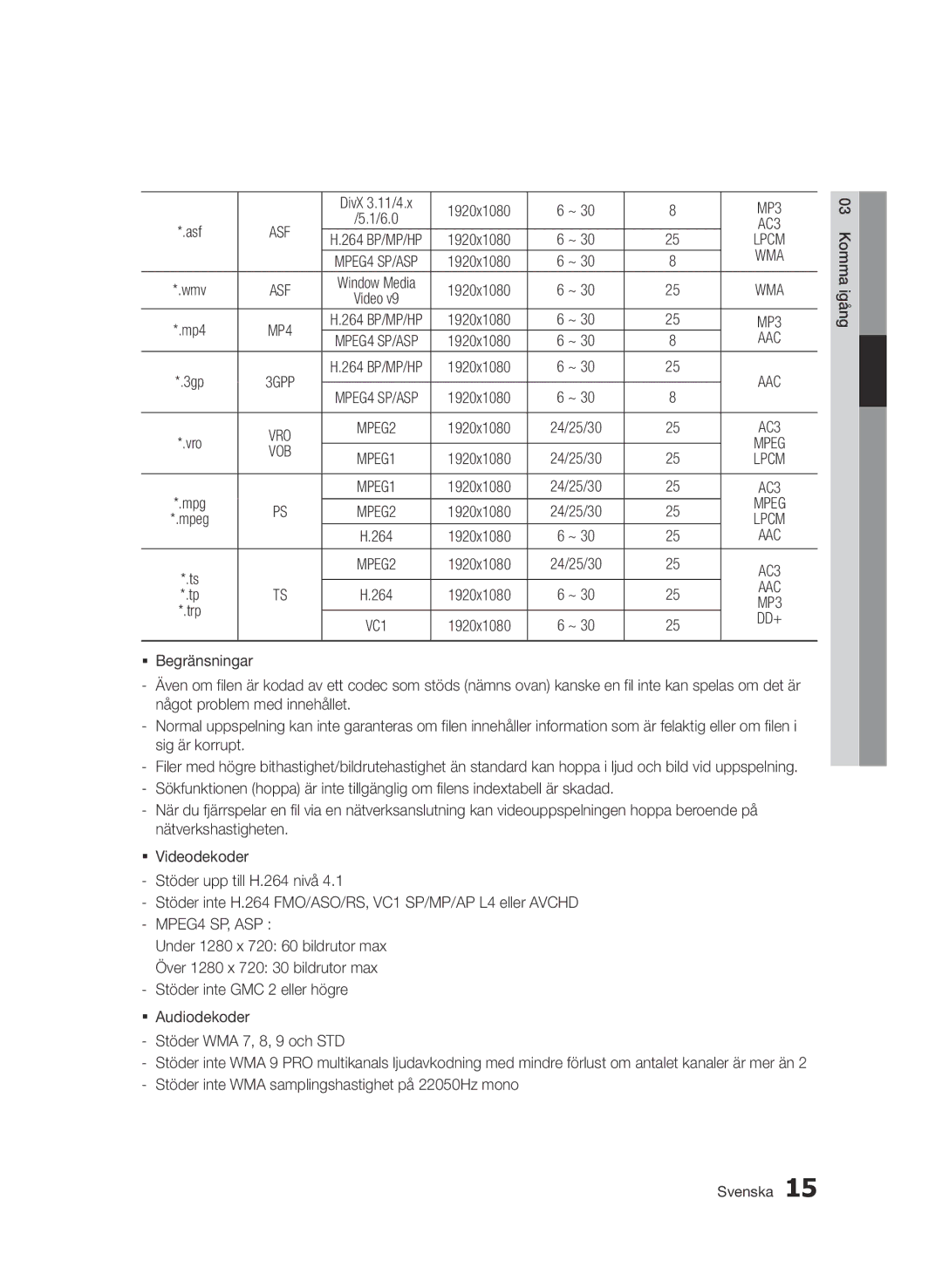 Samsung BD-D5500/XE manual Wma, Aac 