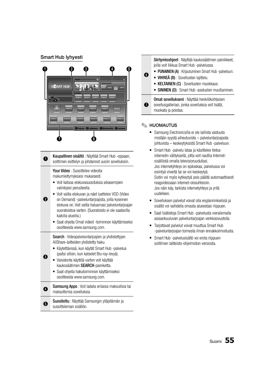 Samsung BD-D5500/XE Smart Hub lyhyesti, Maksuttomia sovelluksia, Suositteleman sisällön, Vihreä B Sovellusten lajittelu 