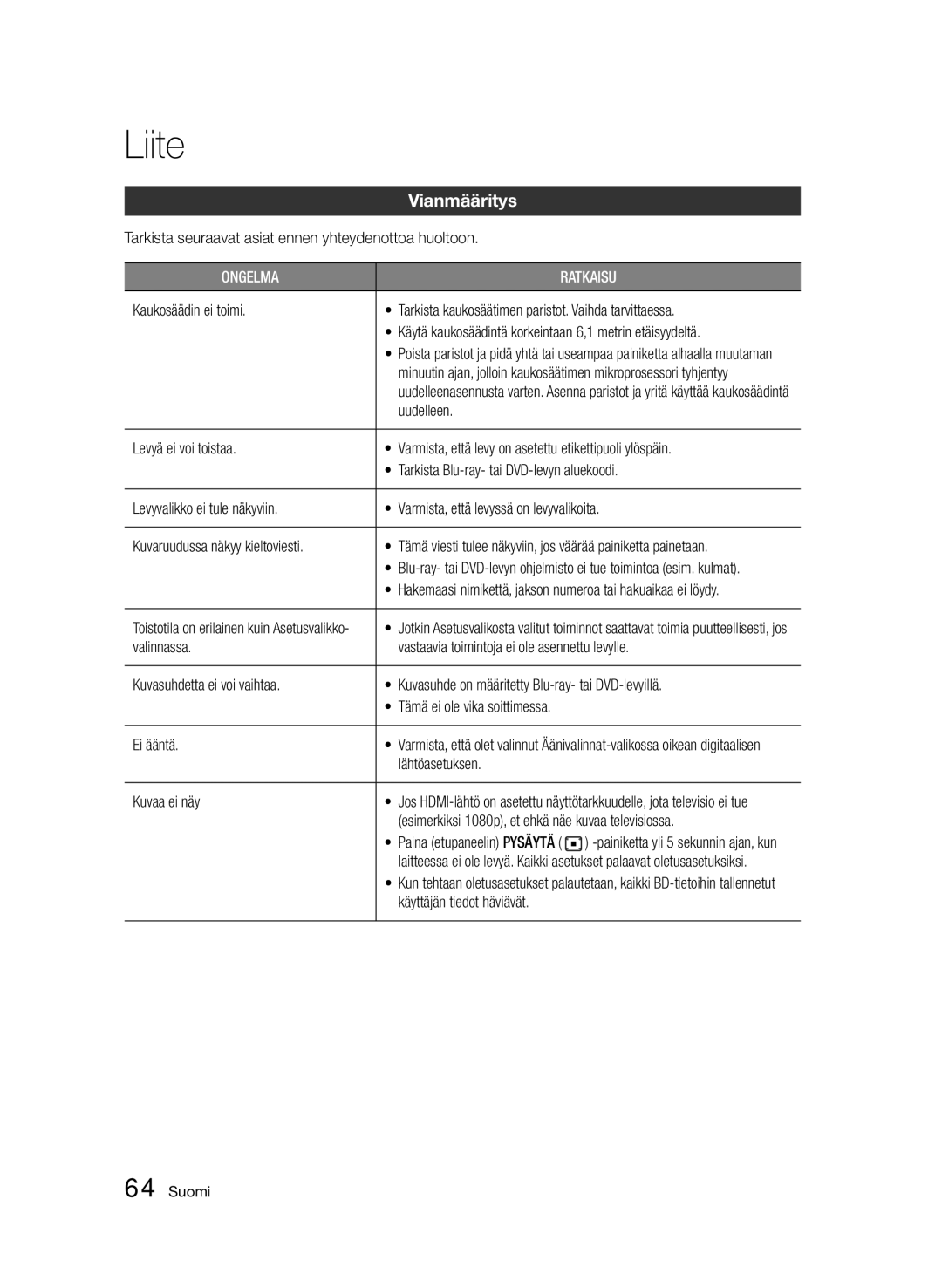 Samsung BD-D5500/XE manual Liite, Vianmääritys 