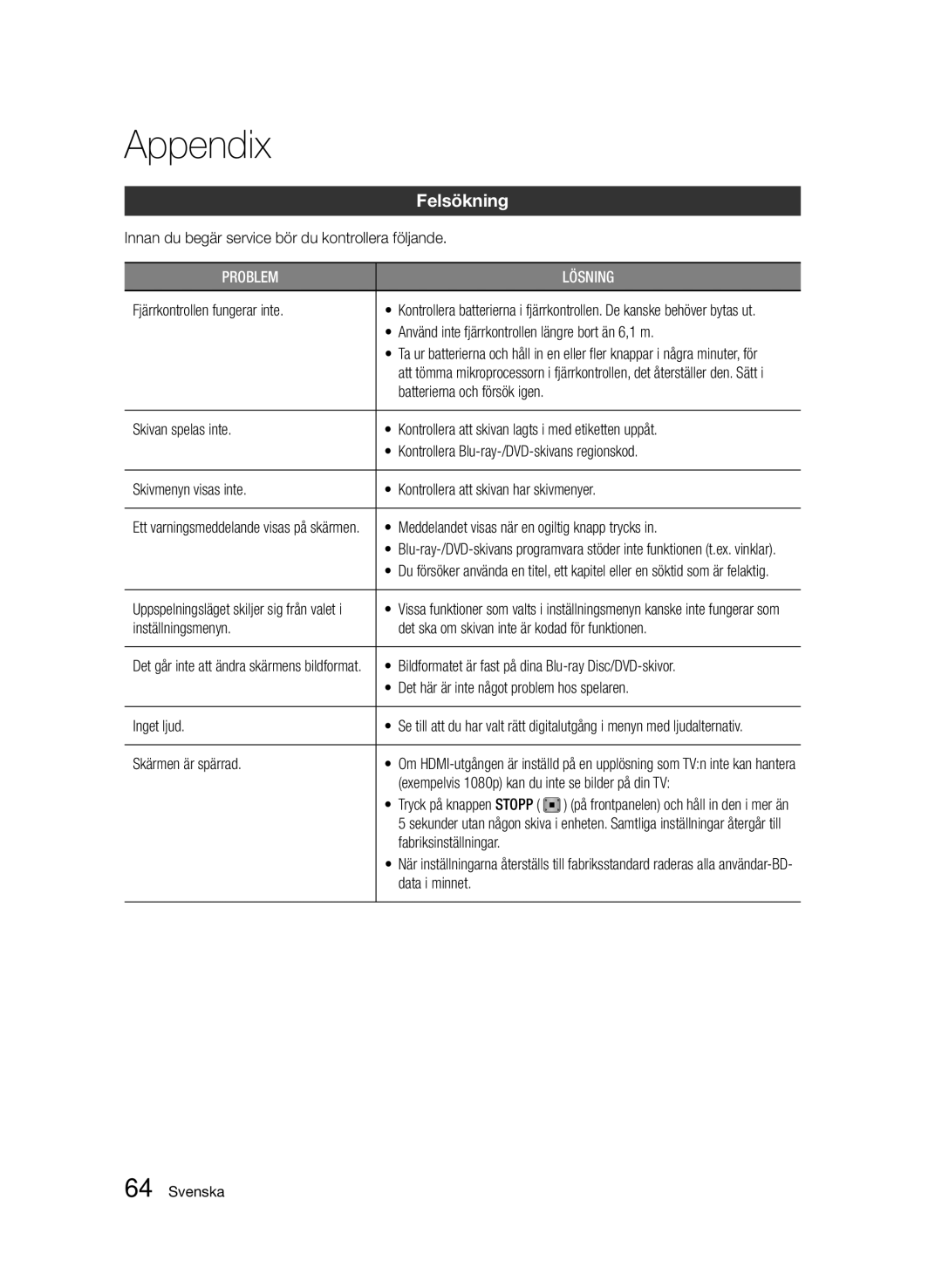 Samsung BD-D5500/XE manual Appendix, Felsökning 