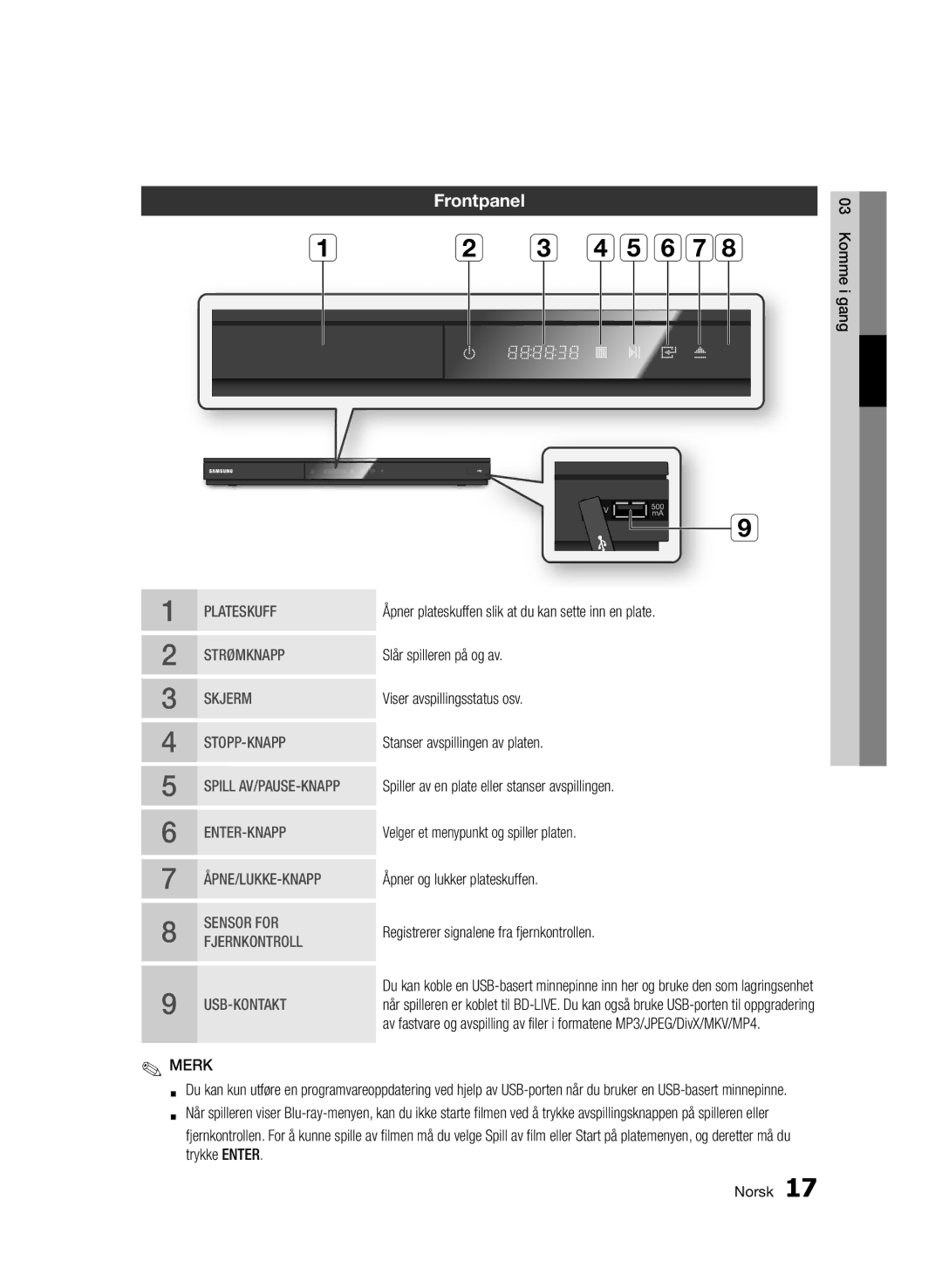 Samsung BD-D5500/XE manual Plateskuff 