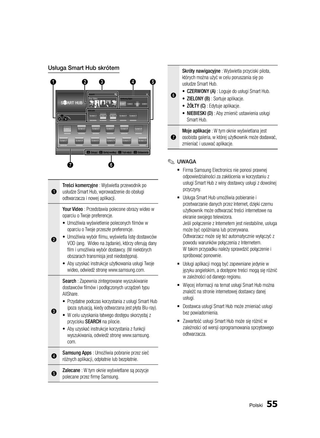 Samsung BD-D5500/ZF, BD-D5500/ZA manual Usługa Smart Hub skrótem, Polecane przez firmę Samsung, Zielony B Sortuje aplikacje 