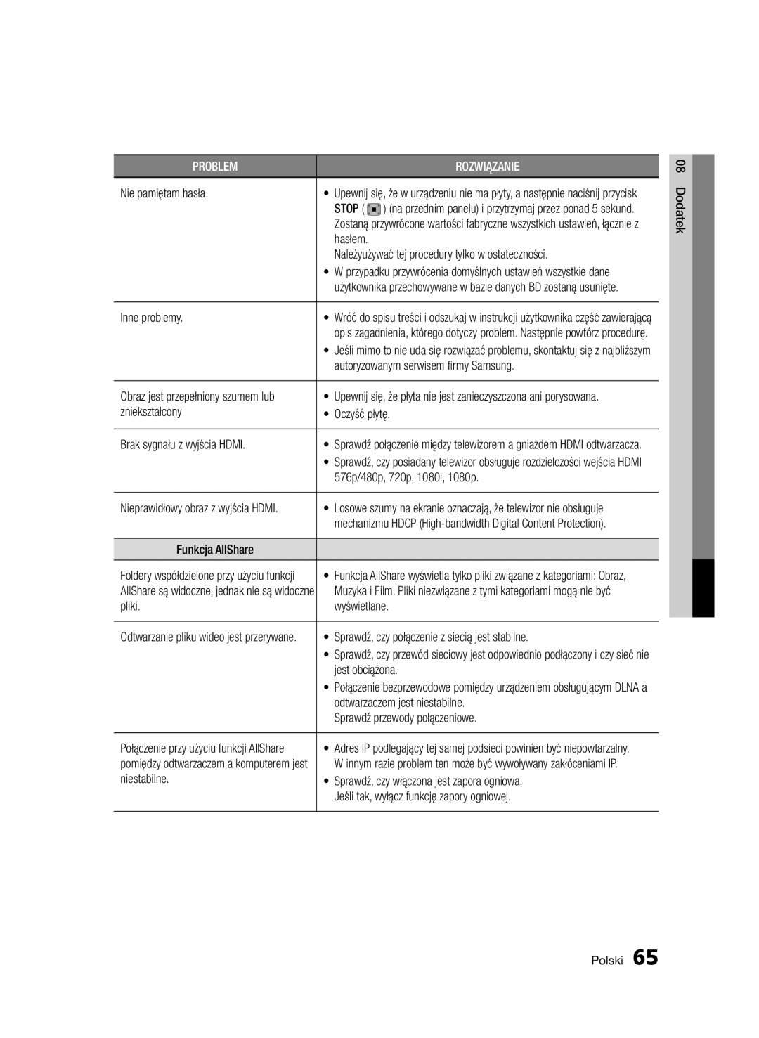 Samsung BD-D5500/ZF manual Nie pamiętam hasła, Hasłem Należyużywać tej procedury tylko w ostateczności, Inne problemy 