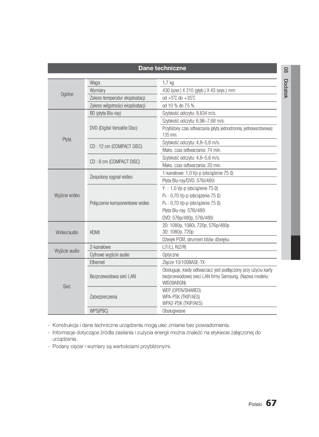 Samsung BD-D5500/ZA, BD-D5500/XN, BD-D5500/EN, BD-D5500/ZF, BD-D5500/XE manual Dane techniczne, WIS09ABGN 