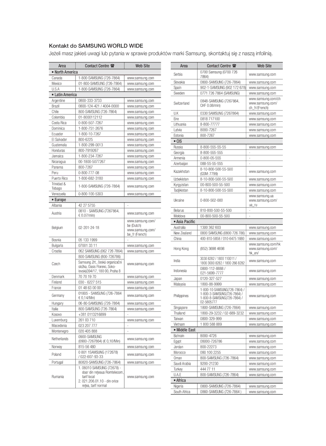 Samsung BD-D5500/XE, BD-D5500/ZA, BD-D5500/XN, BD-D5500/EN, BD-D5500/ZF manual Kontakt do Samsung World Wide, Area 