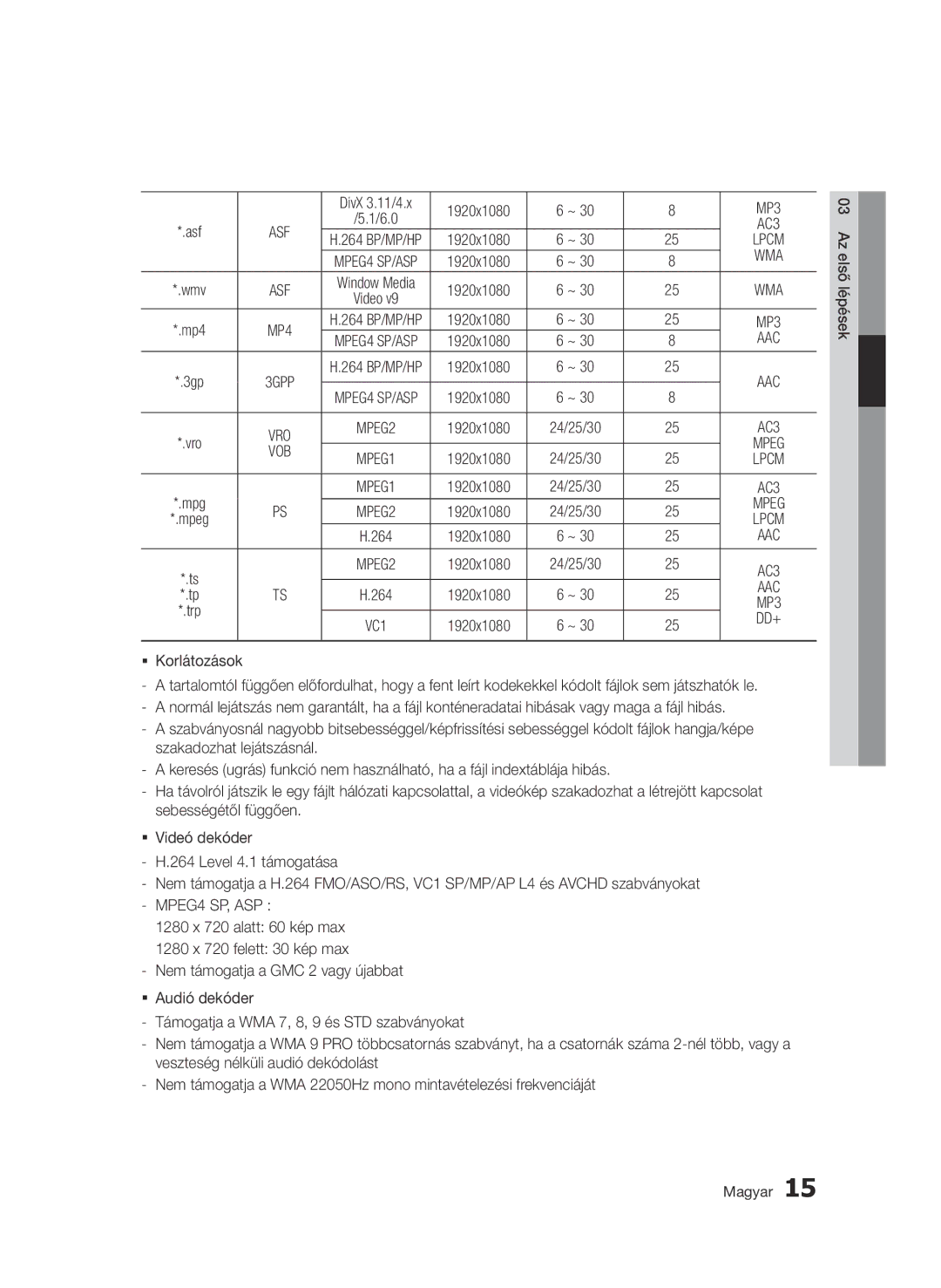 Samsung BD-D5500/ZA, BD-D5500/XN, BD-D5500/EN, BD-D5500/ZF, BD-D5500/XE manual 1920x1080 ƒƒ Korlátozások 