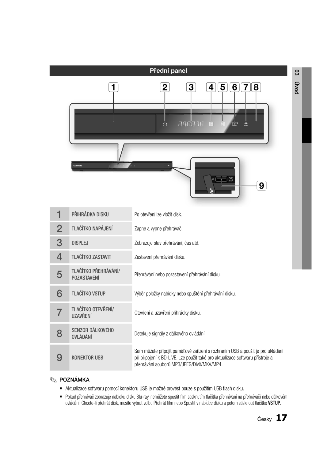 Samsung BD-D5500/XE, BD-D5500/ZA, BD-D5500/XN, BD-D5500/EN, BD-D5500/ZF manual Přední panel, Ovládání Konektor USB 