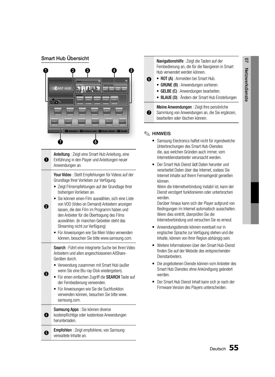 Samsung BD-D5500/ZA, BD-D5500/XN, BD-D5500/EN, BD-D5500/ZF, BD-D5500/XE manual Smart Hub Übersicht 