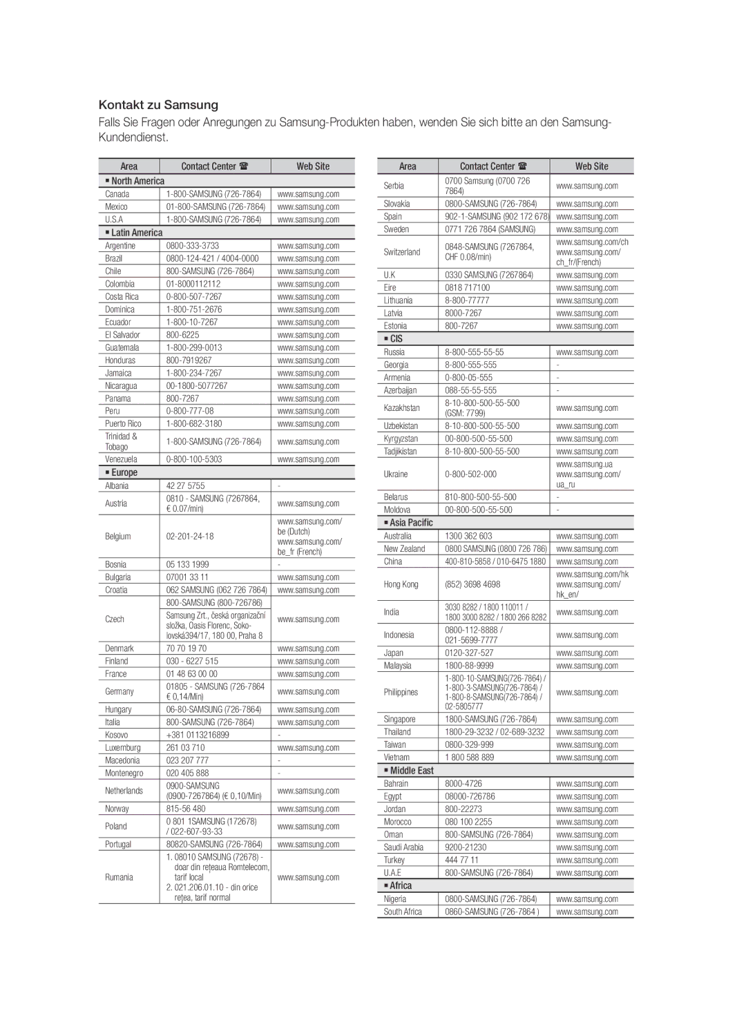 Samsung BD-D5500/EN, BD-D5500/ZA, BD-D5500/XN, BD-D5500/ZF, BD-D5500/XE manual Area, Web Site, ` Europe, ` Africa 