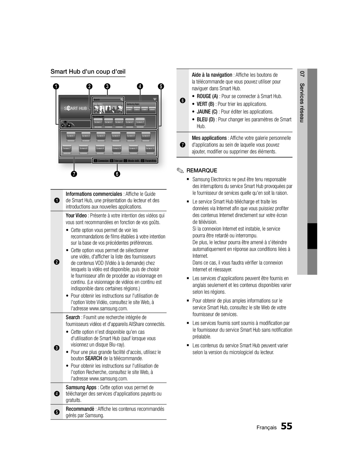 Samsung BD-D5500/EN, BD-D5500/ZA, BD-D5500/XN, BD-D5500/ZF, BD-D5500/XE manual Smart Hub dun coup dœil 