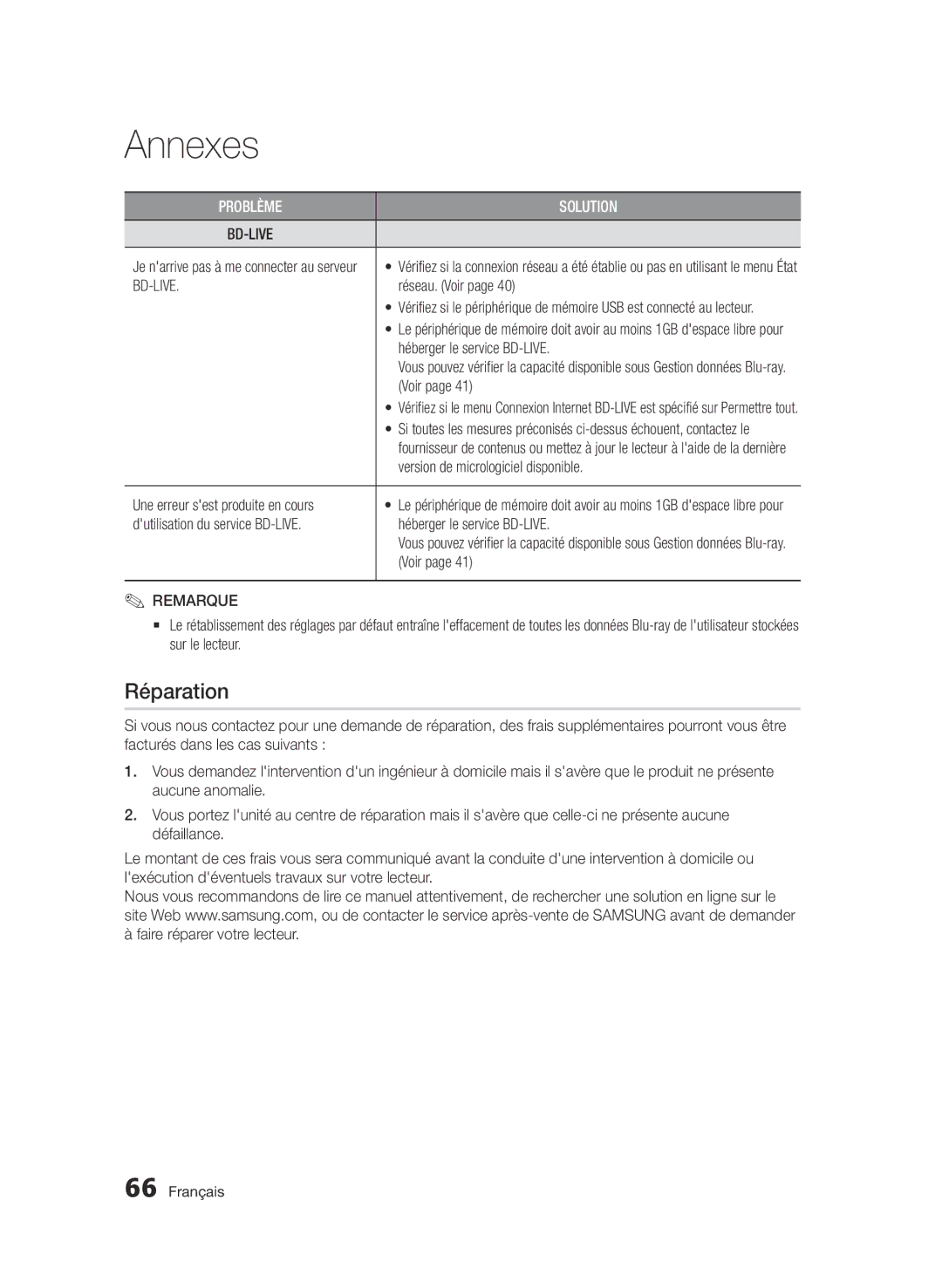 Samsung BD-D5500/ZF, BD-D5500/ZA, BD-D5500/XN, BD-D5500/EN, BD-D5500/XE manual Réparation 