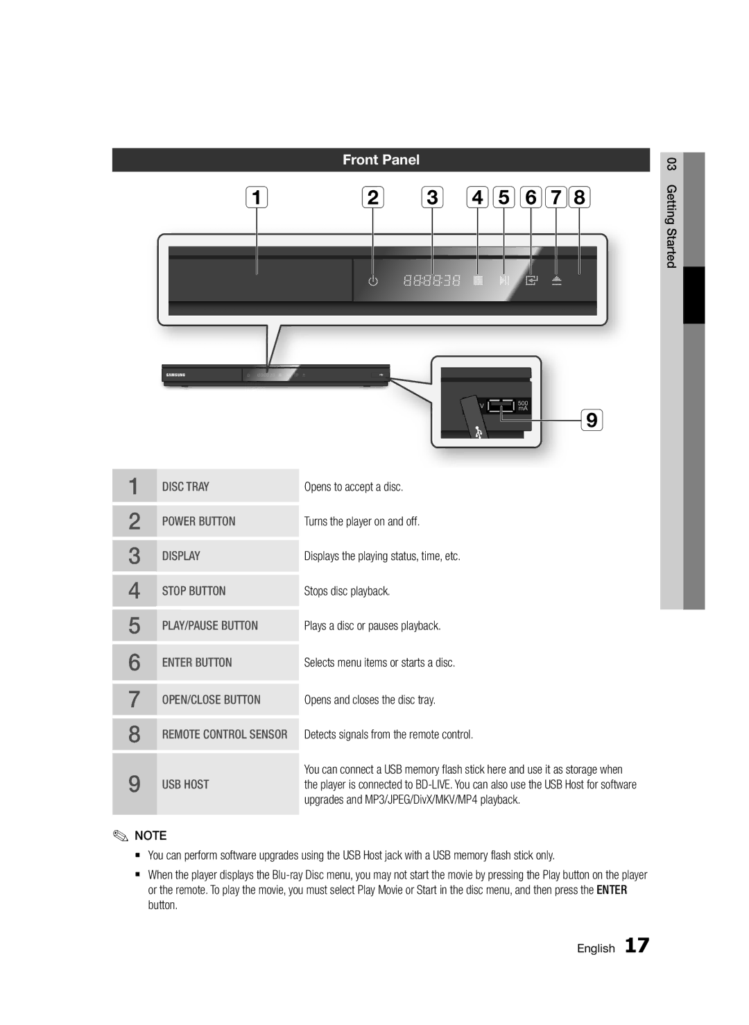 Samsung BD-D5500/EN, BD-D5500/ZA, BD-D5500/XN, BD-D5500/ZF, BD-D5500/XE manual Front Panel 