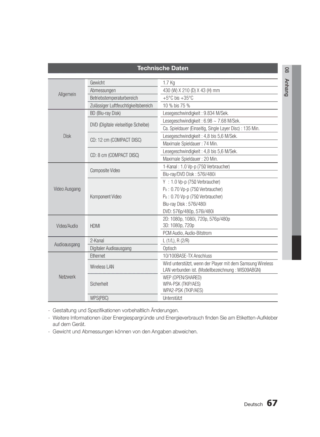 Samsung BD-D5500/EN, BD-D5500/ZA, BD-D5500/XN, BD-D5500/ZF, BD-D5500/XE manual Technische Daten 