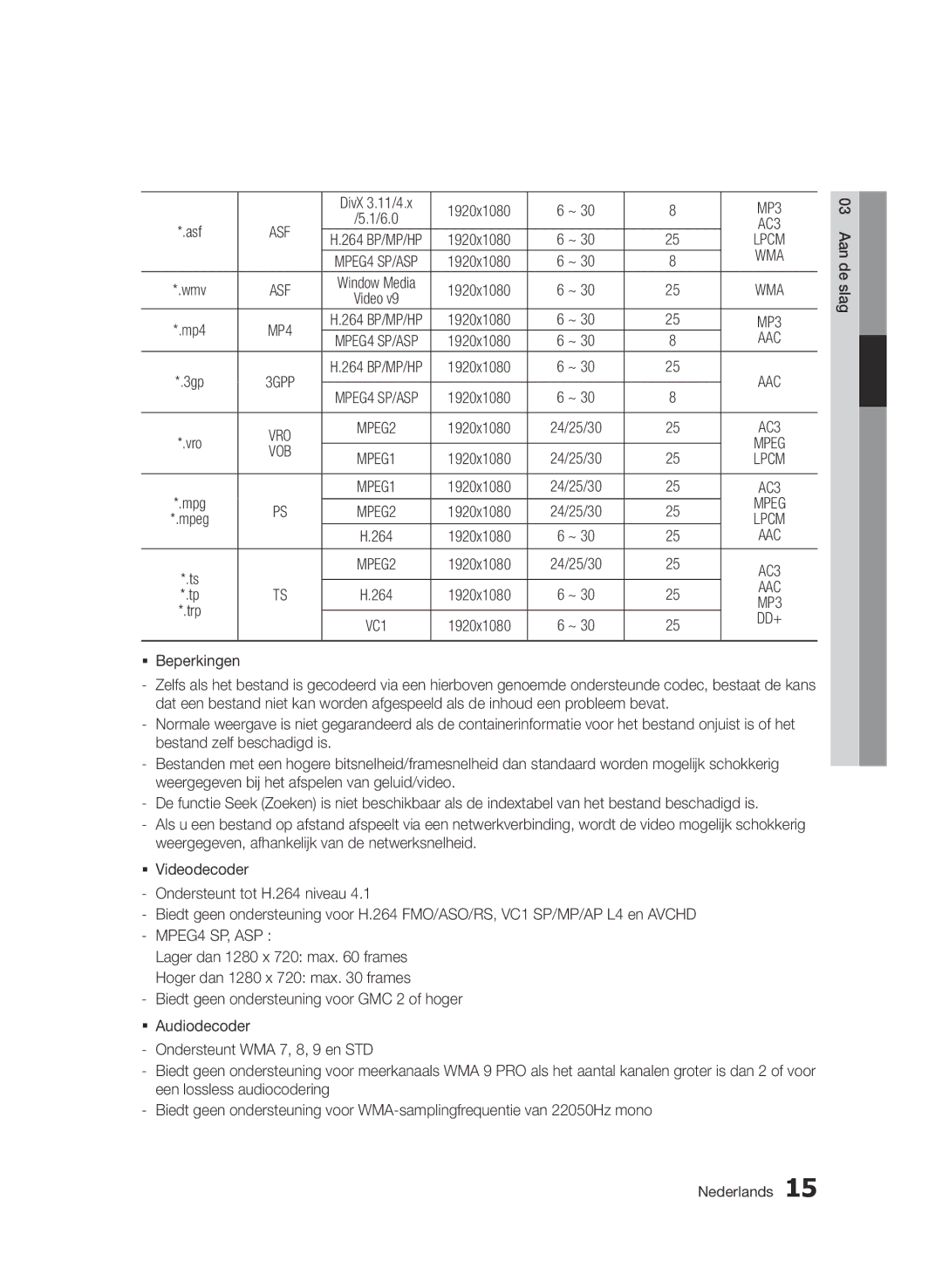 Samsung BD-D5500/ZF, BD-D5500/ZA, BD-D5500/XN, BD-D5500/EN, BD-D5500/XE manual 1920x1080 ƒƒ Beperkingen 