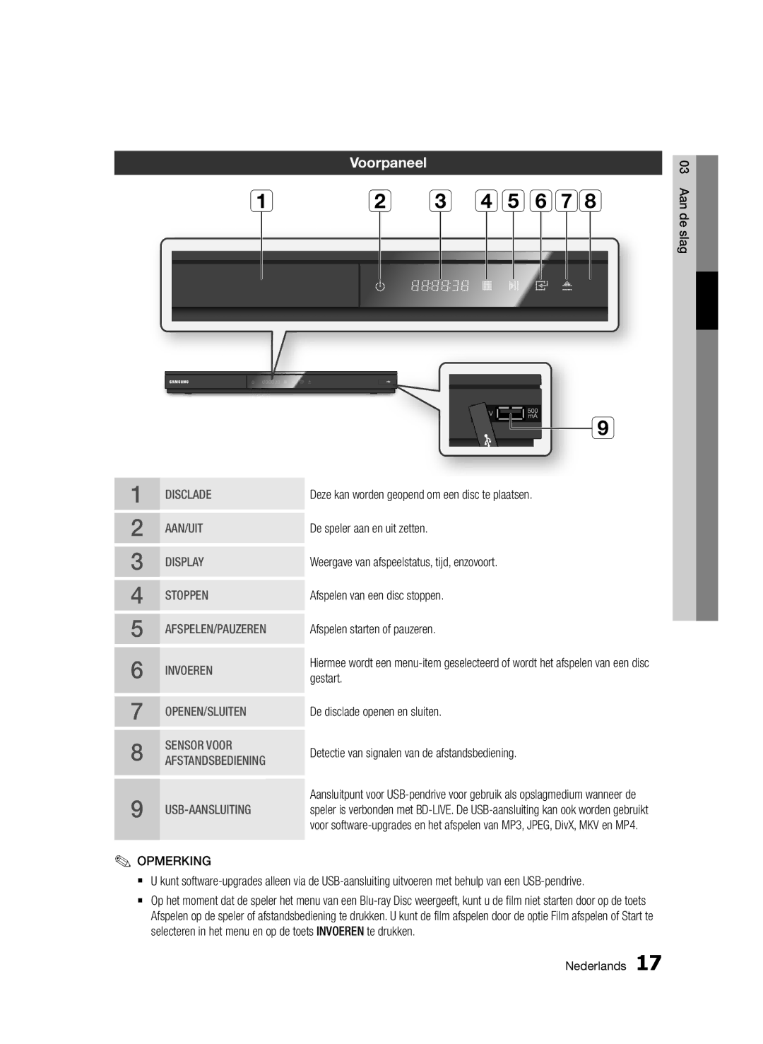 Samsung BD-D5500/ZA, BD-D5500/XN, BD-D5500/EN, BD-D5500/ZF, BD-D5500/XE manual Voorpaneel 