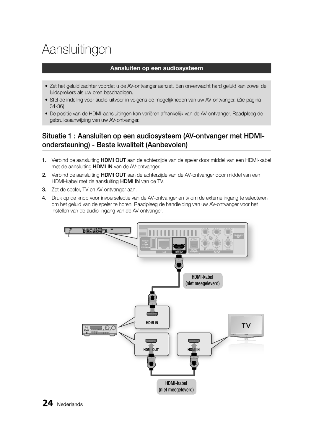 Samsung BD-D5500/EN, BD-D5500/ZA, BD-D5500/XN, BD-D5500/ZF, BD-D5500/XE manual Aansluiten op een audiosysteem 